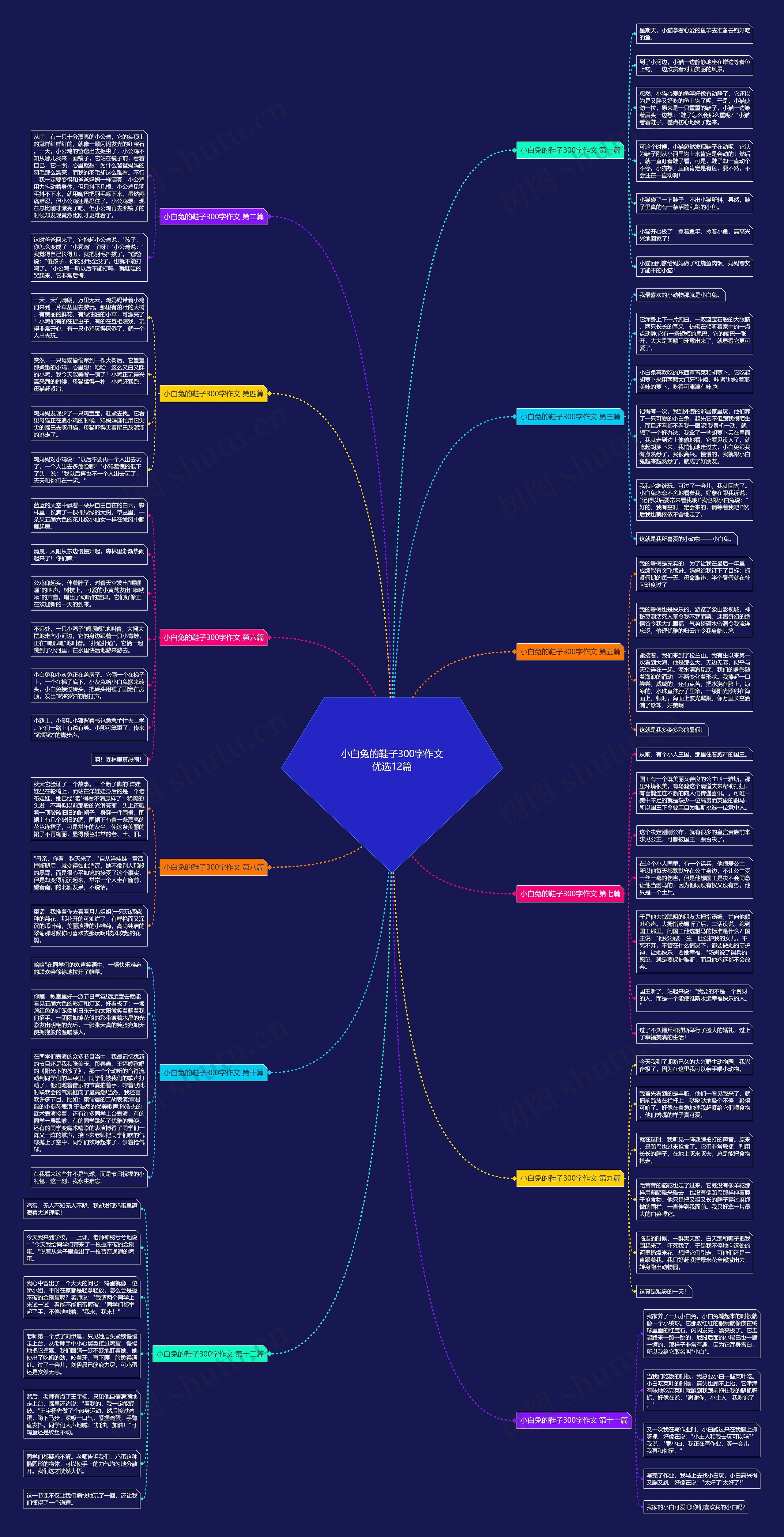 小白兔的鞋子300字作文优选12篇思维导图