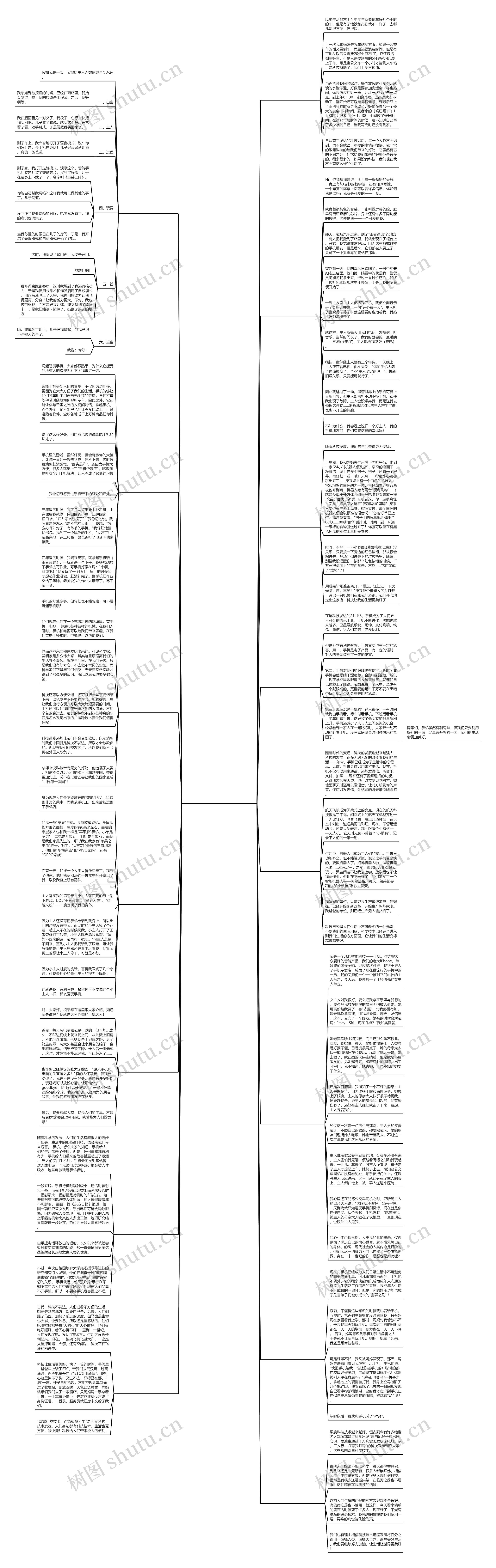 手机电猛入虎作文15篇思维导图