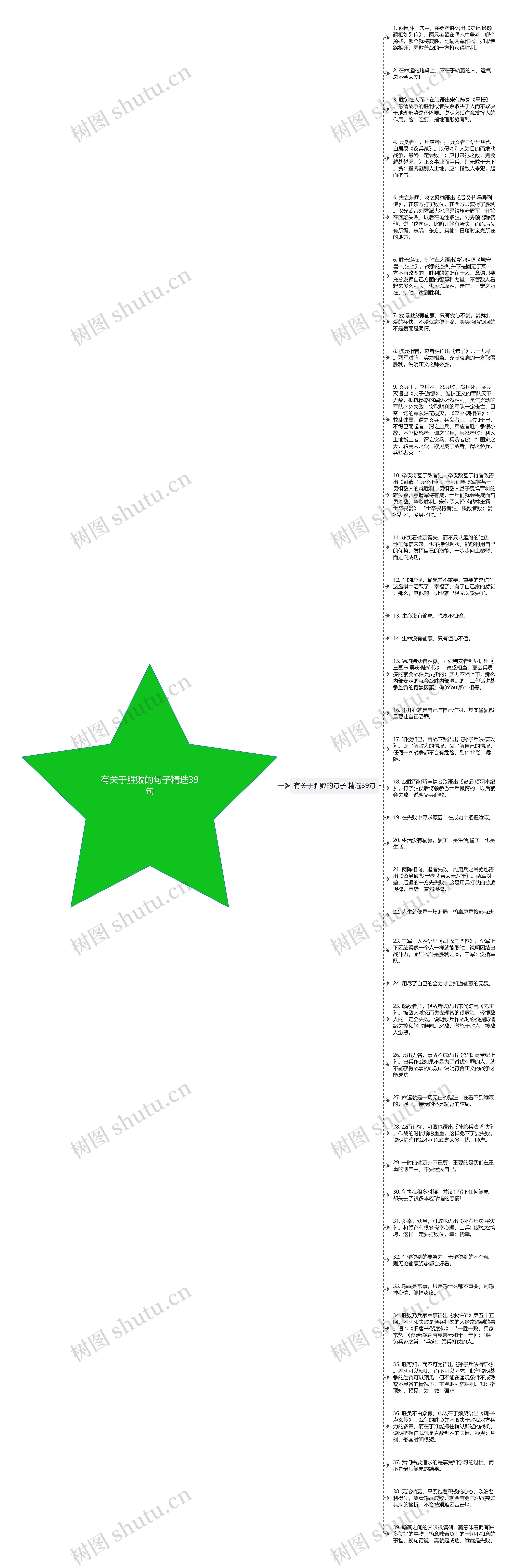 有关于胜败的句子精选39句思维导图