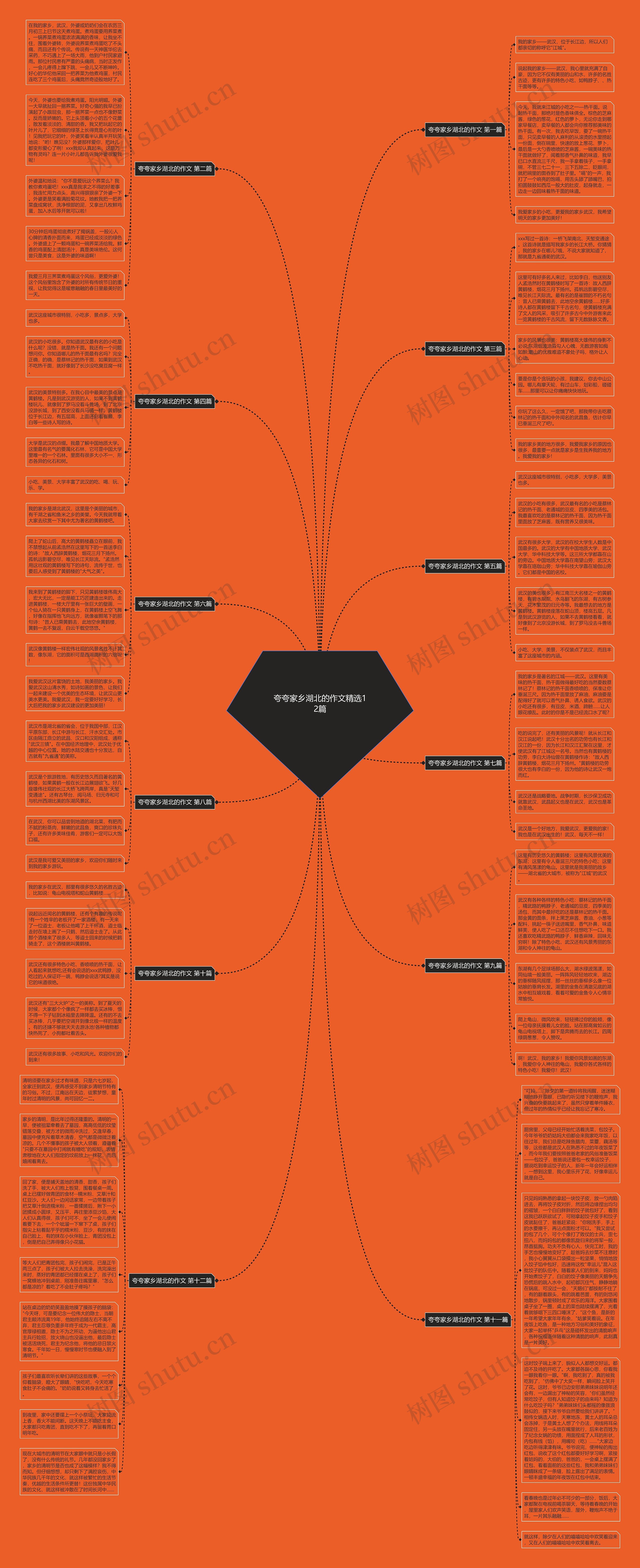 夸夸家乡湖北的作文精选12篇思维导图