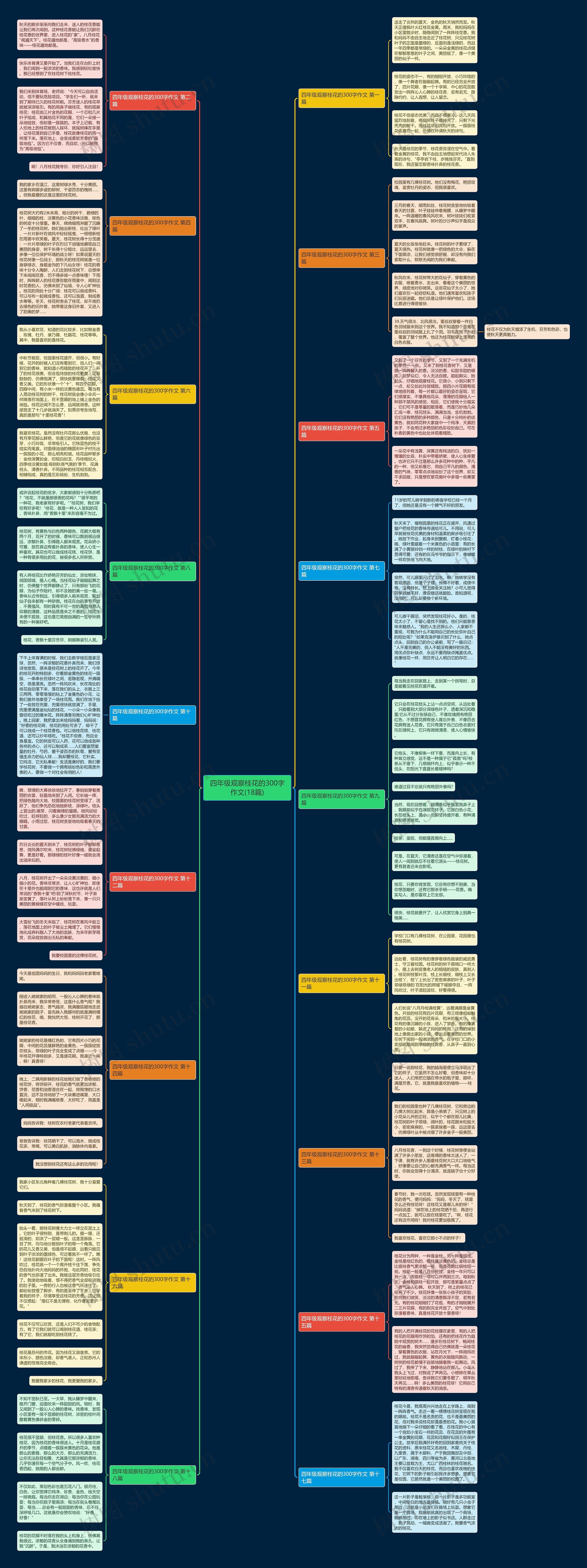 四年级观察桂花的300字作文(18篇)思维导图