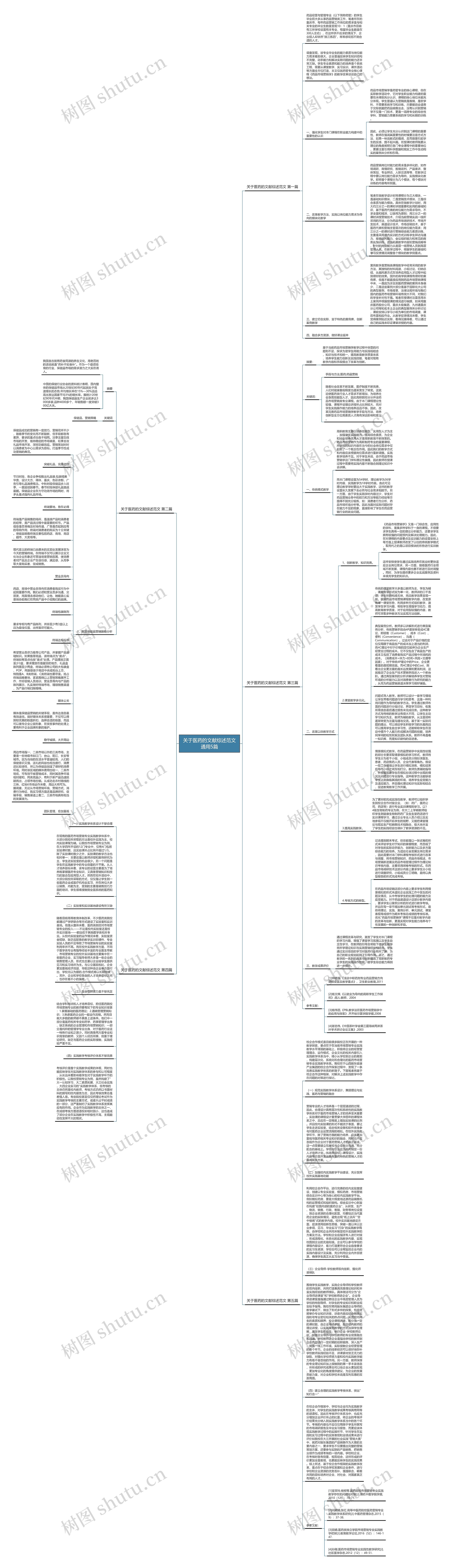关于医药的文献综述范文通用5篇思维导图