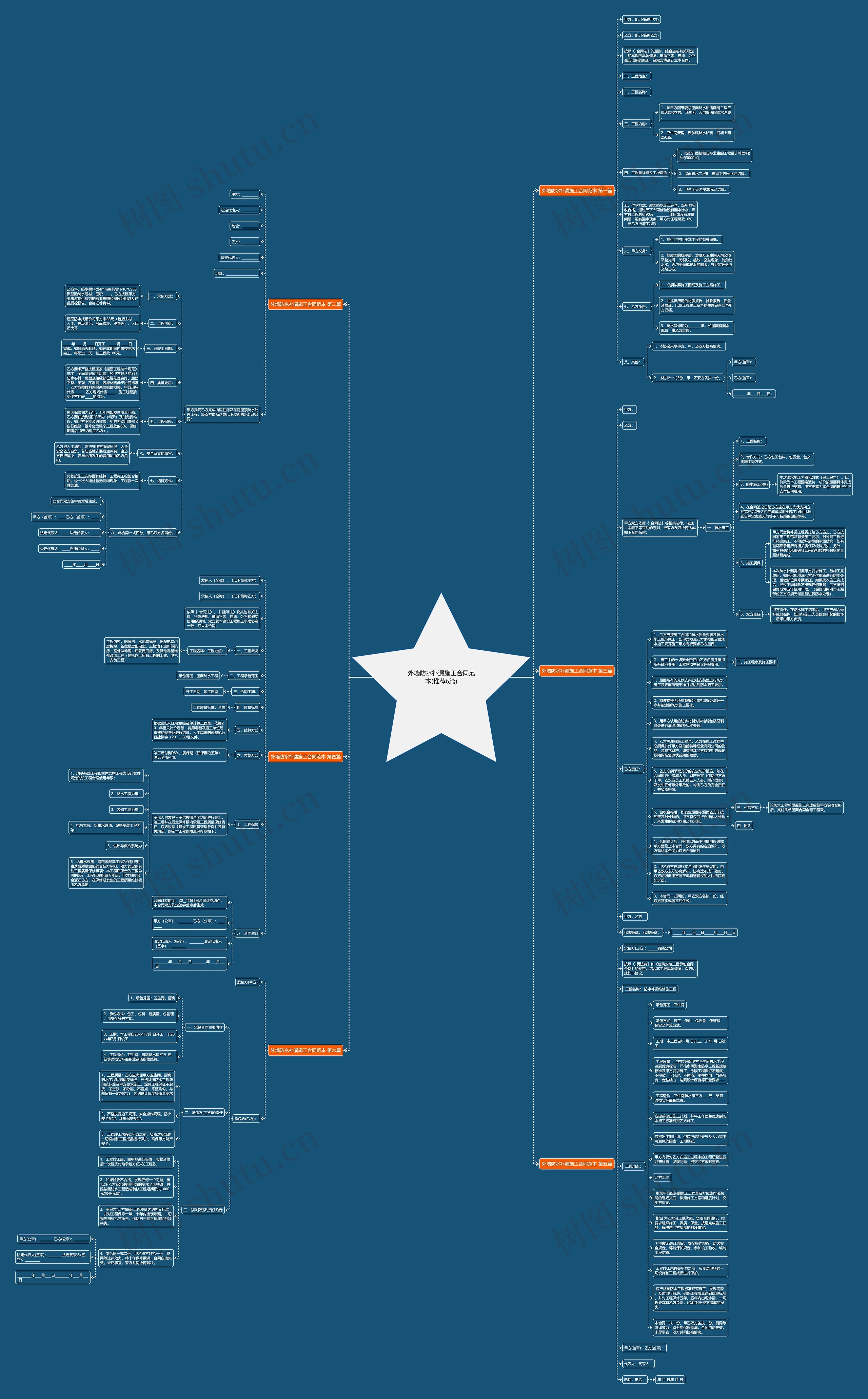 外墙防水补漏施工合同范本(推荐6篇)思维导图