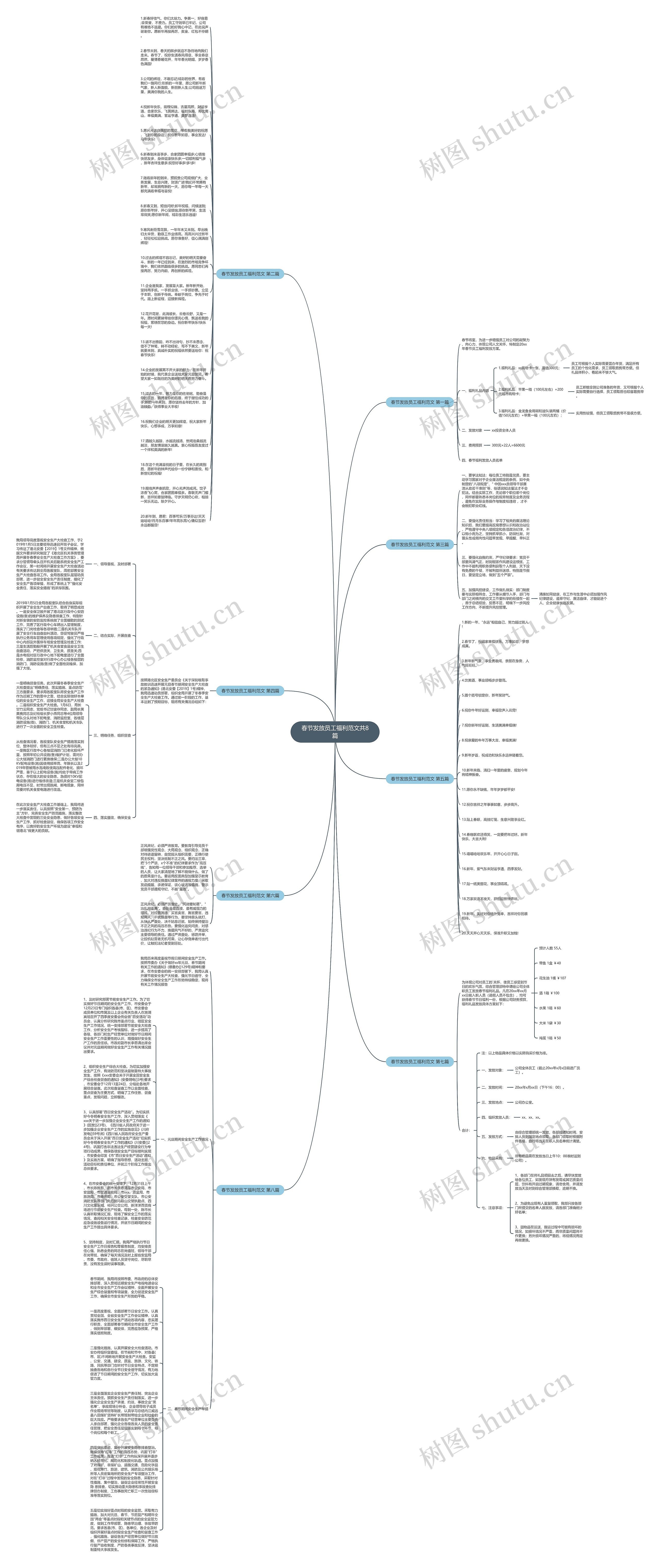 春节发放员工福利范文共8篇思维导图
