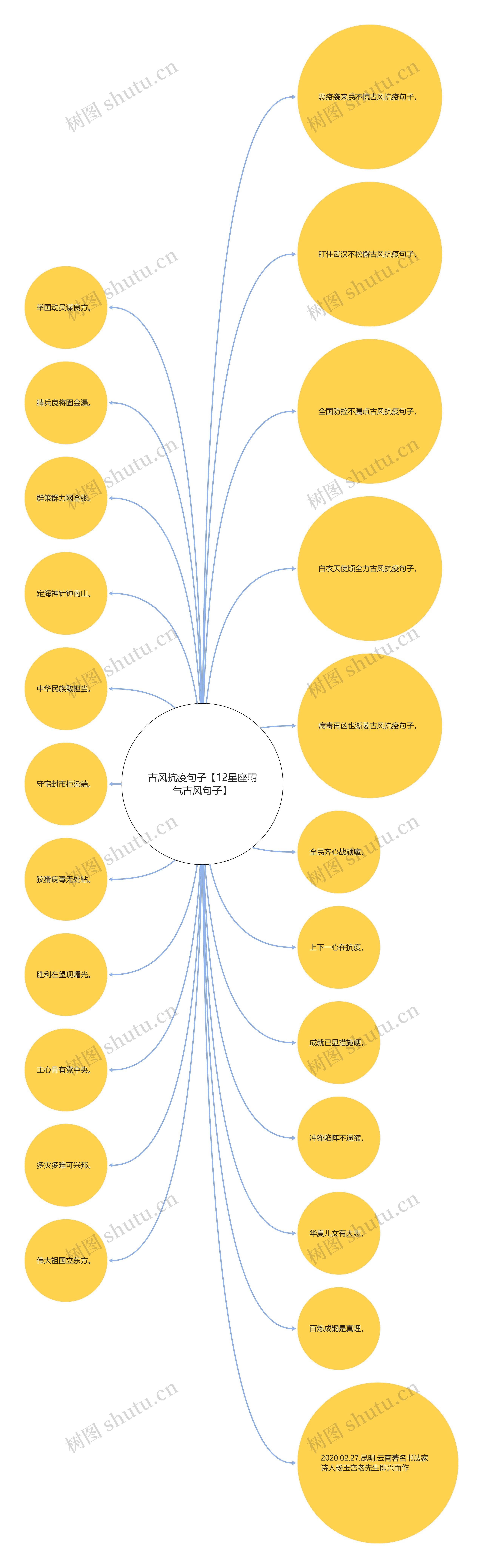 古风抗疫句子【12星座霸气古风句子】 古风抗疫句子【12星座霸气古风句子】