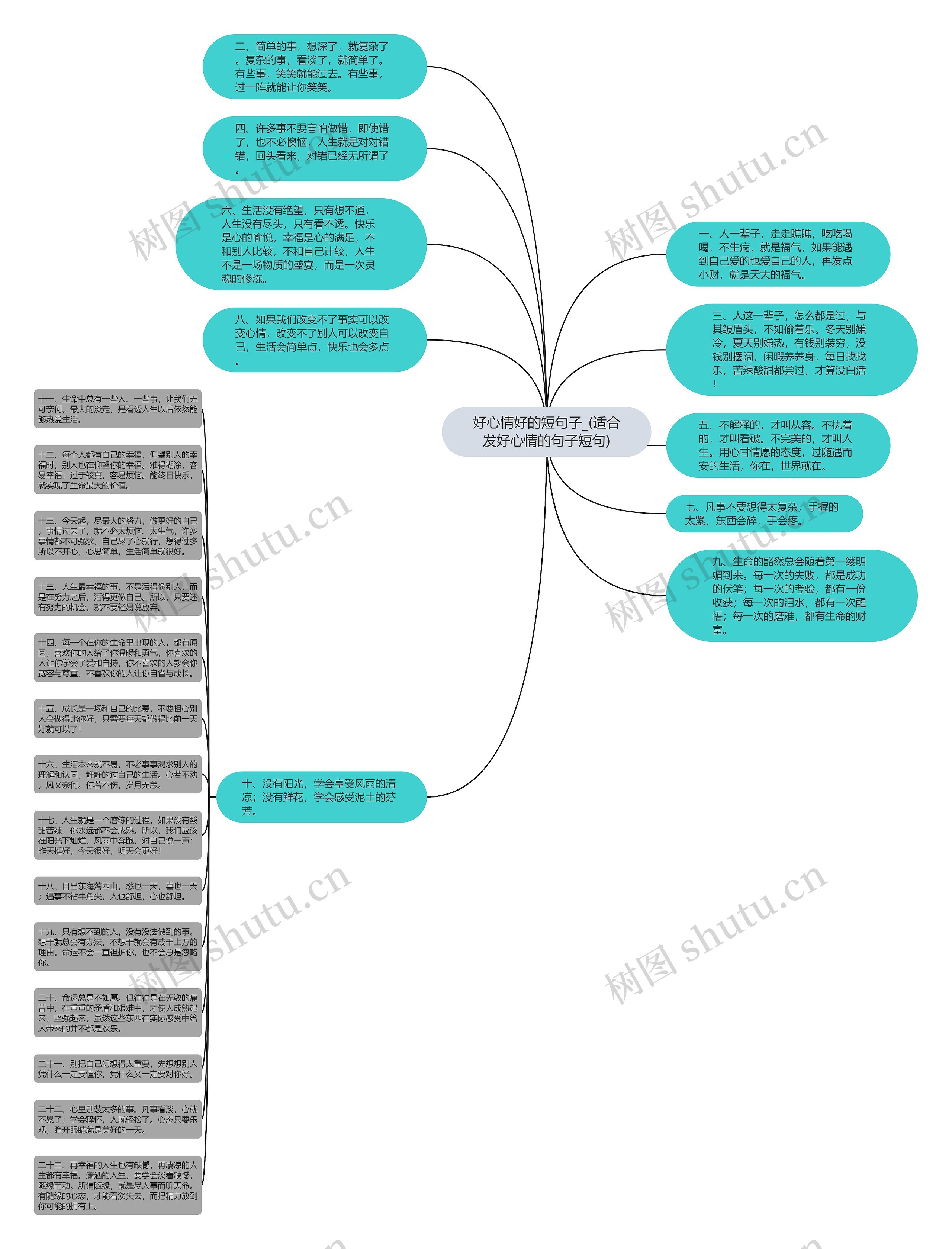 好心情好的短句子_(适合发好心情的句子短句)思维导图