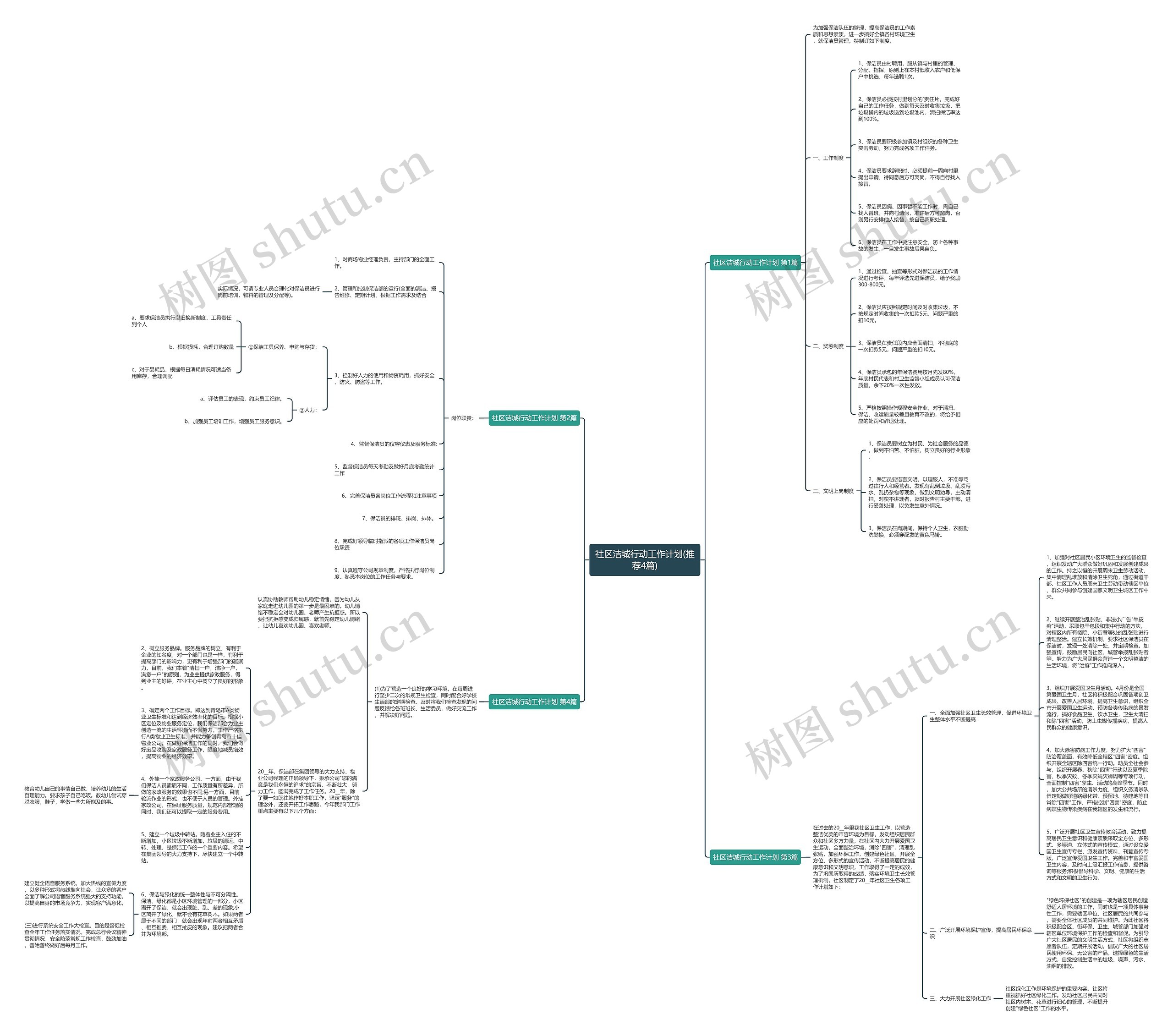 社区洁城行动工作计划(推荐4篇)思维导图