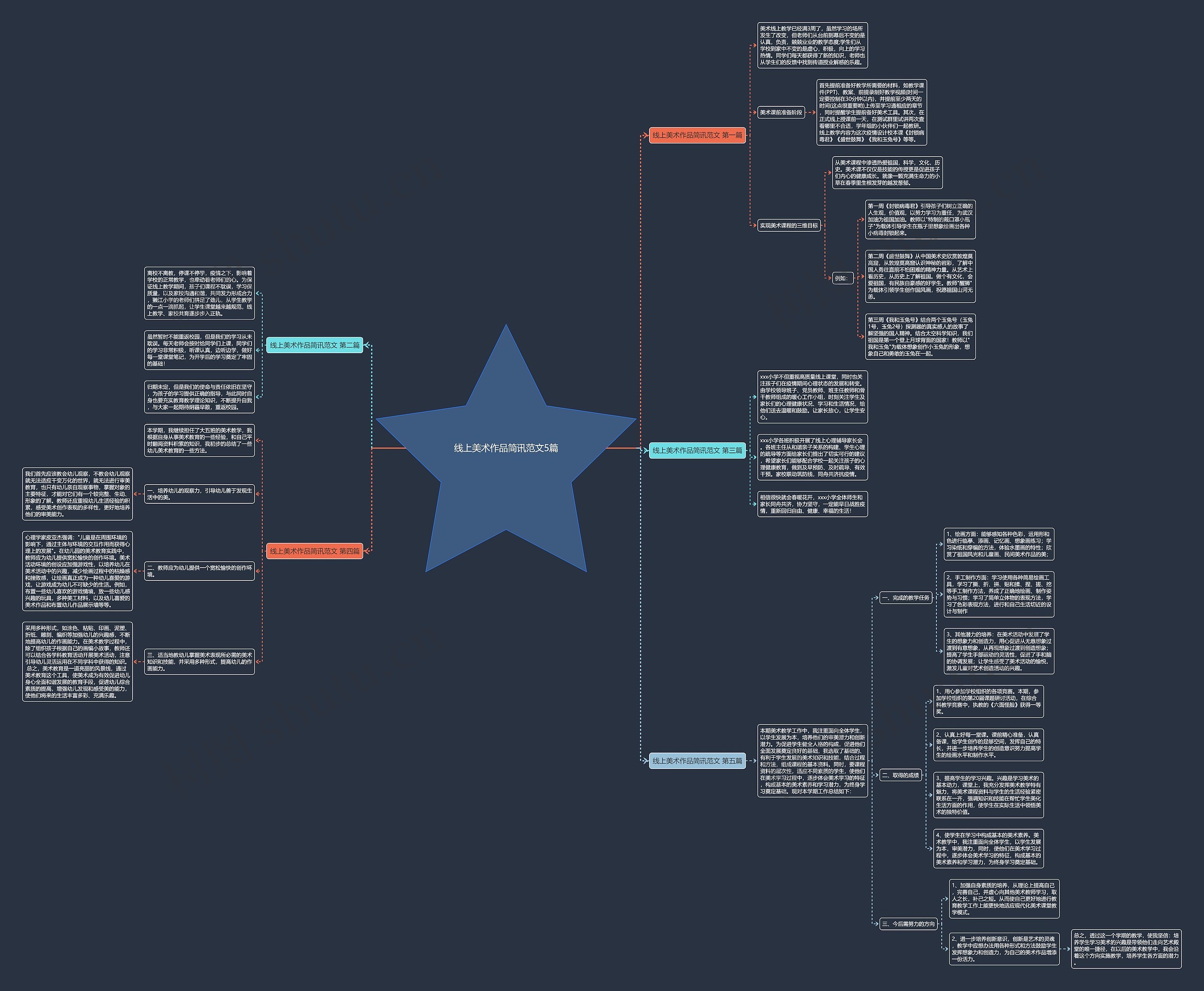 线上美术作品简讯范文5篇 线上美术作品简讯范文5篇