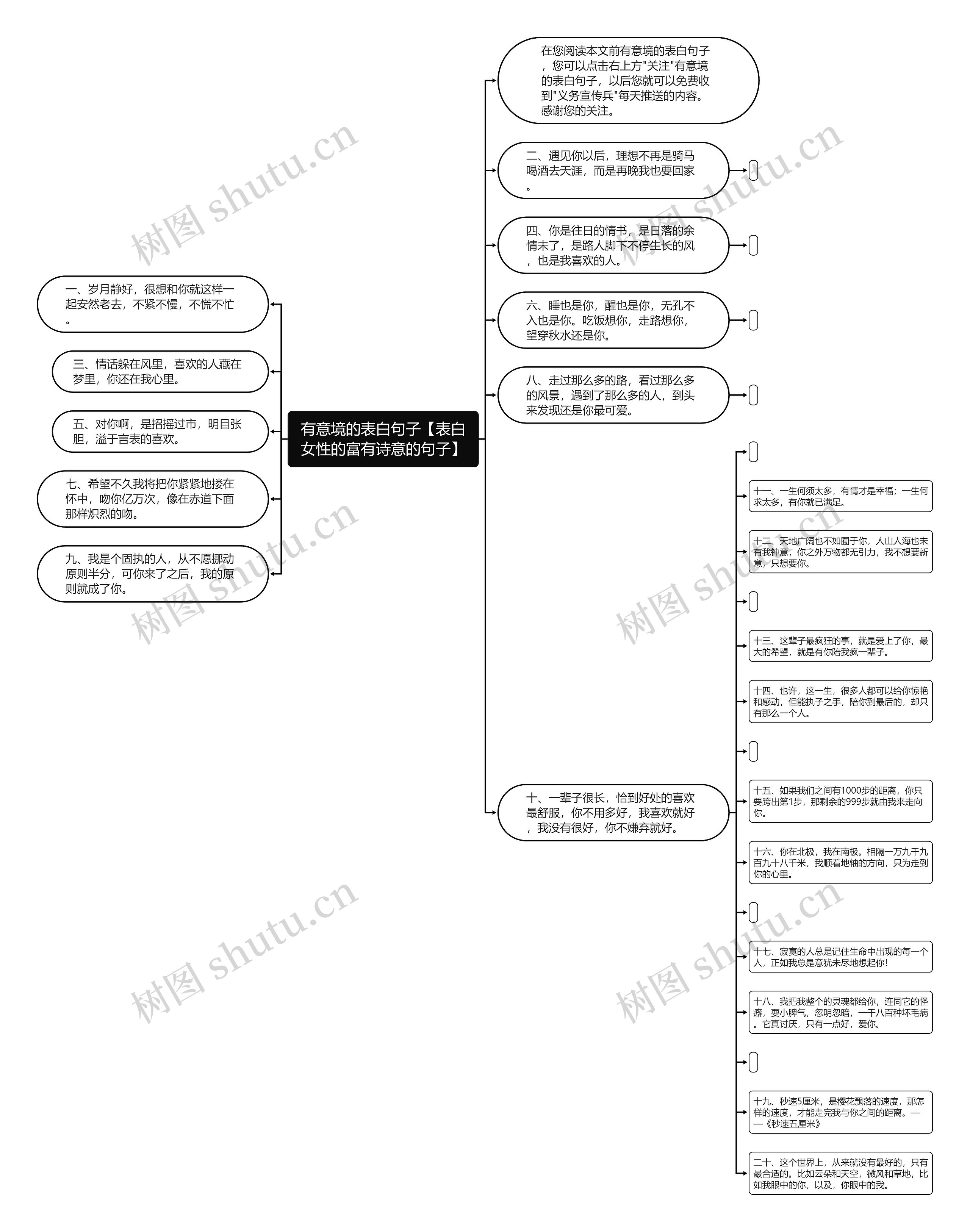 有意境的表白句子【表白女性的富有诗意的句子】思维导图