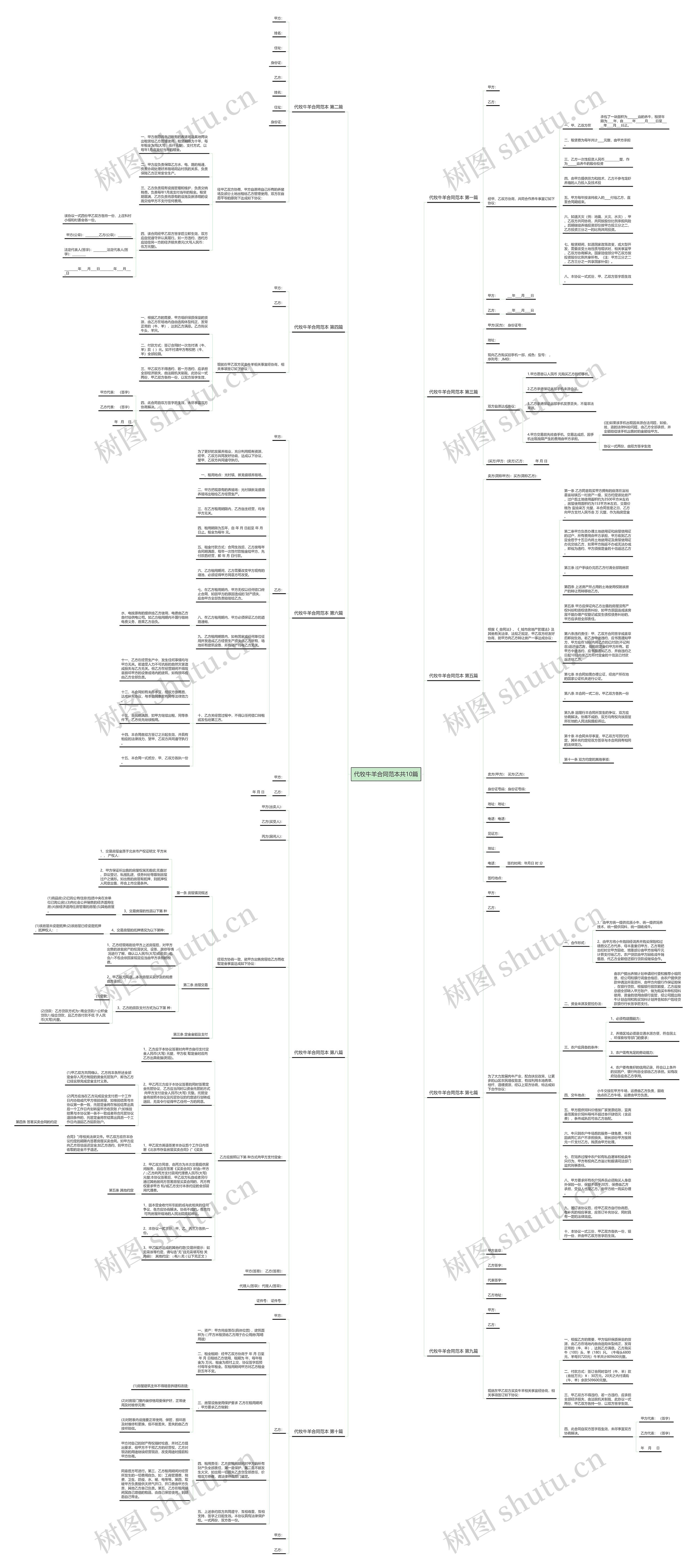 代牧牛羊合同范本共10篇思维导图