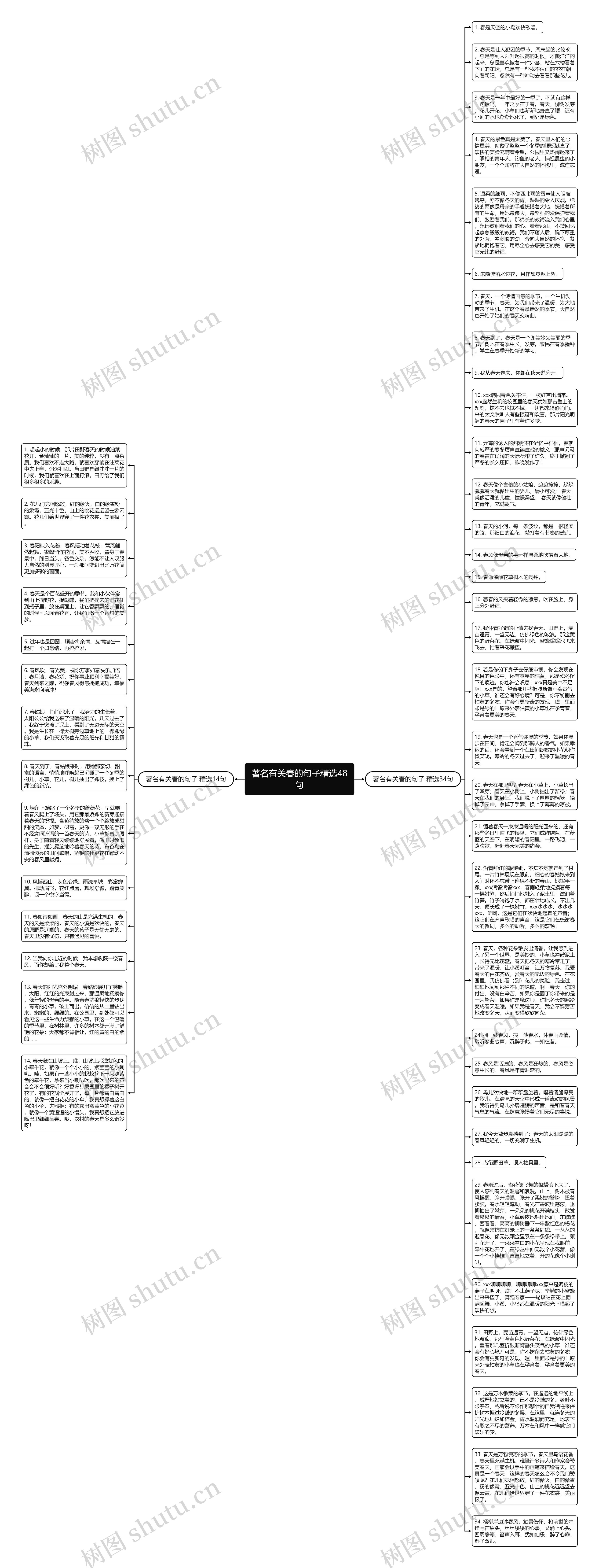 著名有关春的句子精选48句思维导图