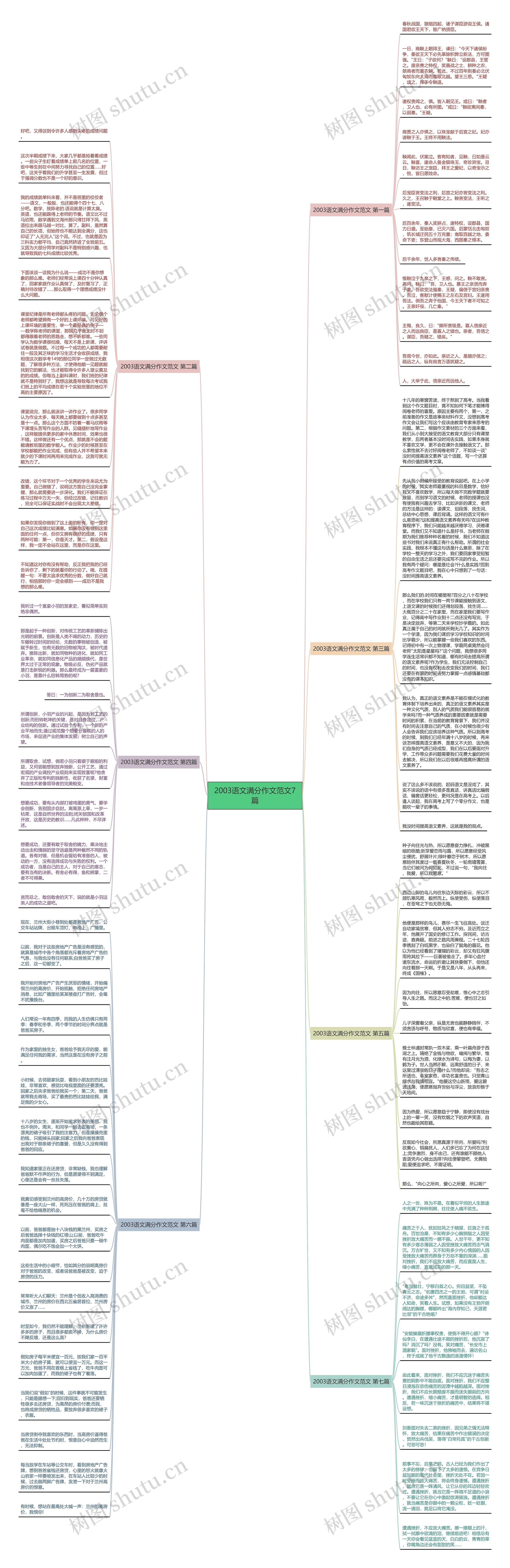2003语文满分作文范文7篇思维导图