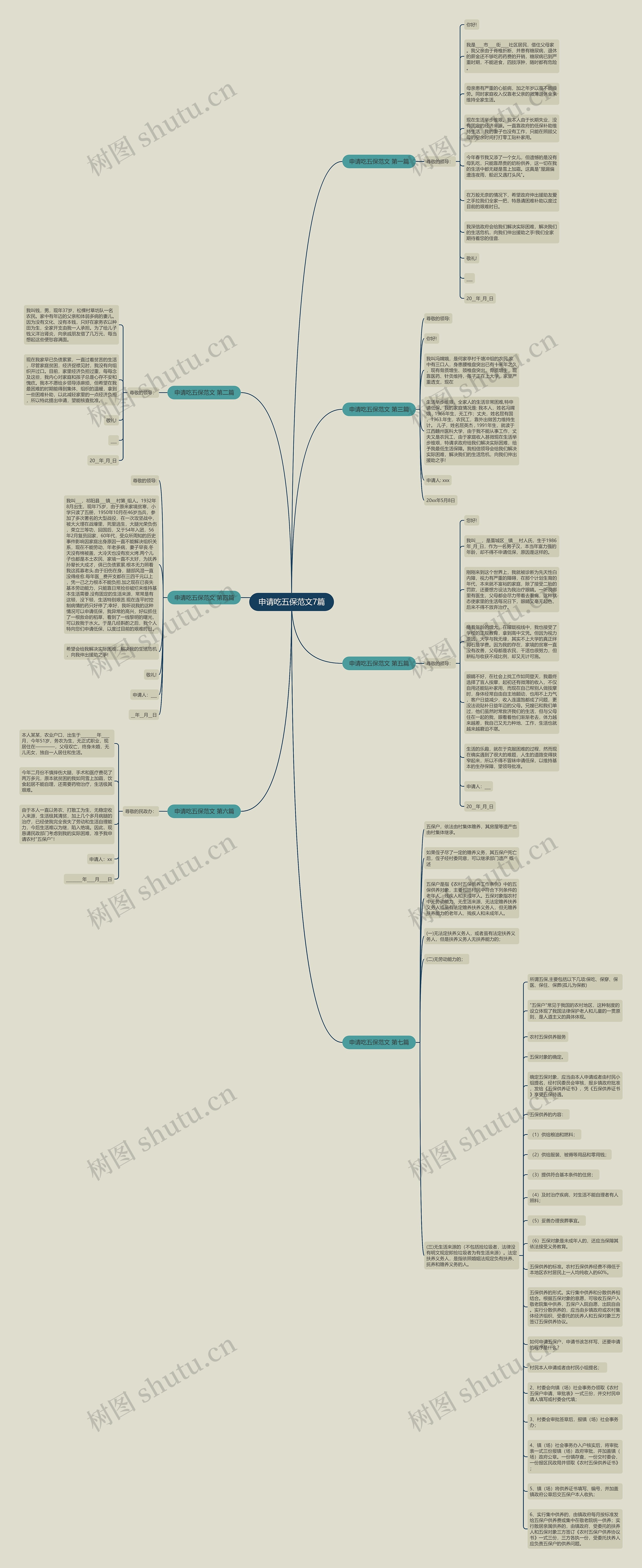 申请吃五保范文7篇思维导图