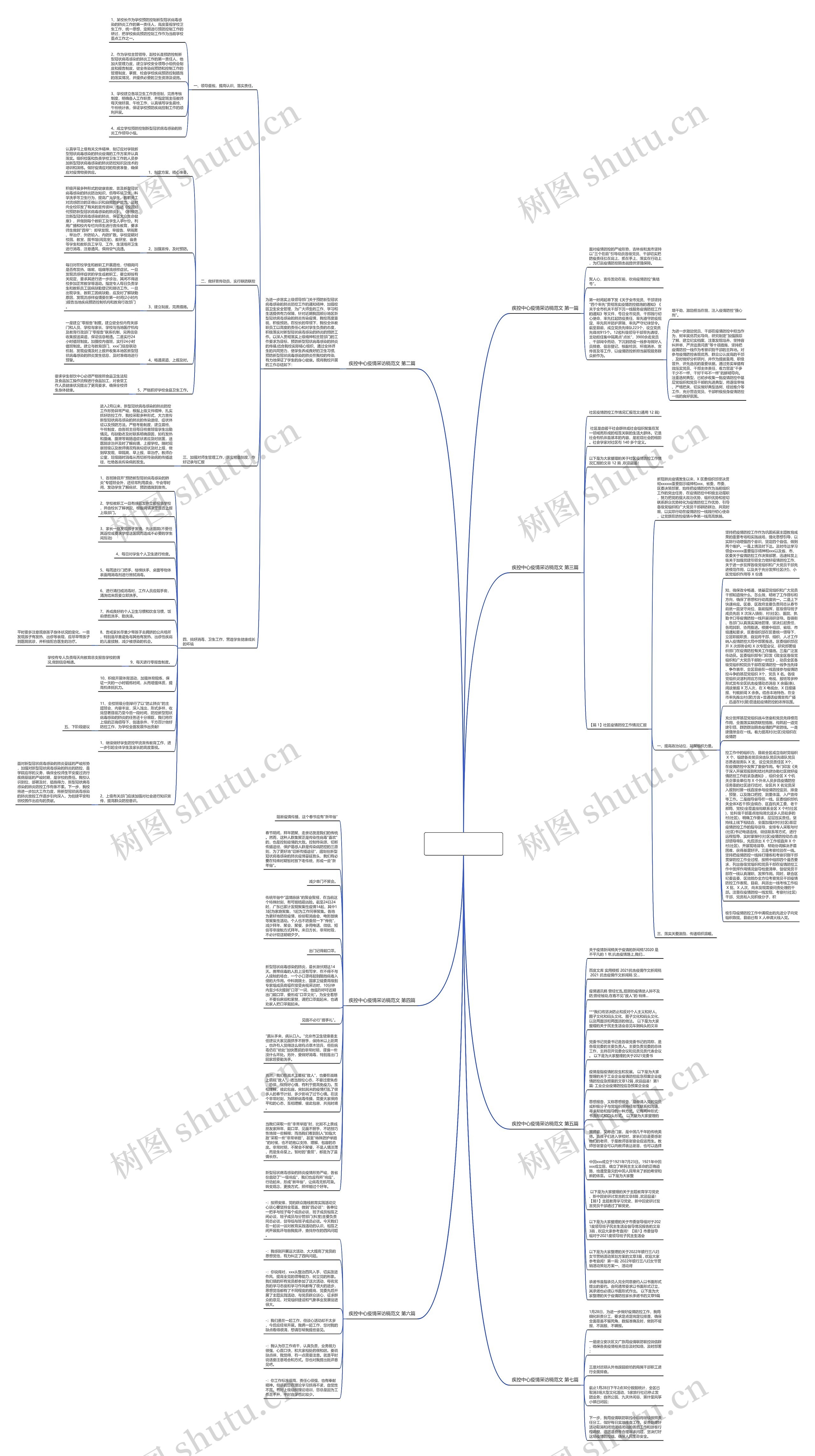 疾控中心疫情采访稿范文优选7篇思维导图