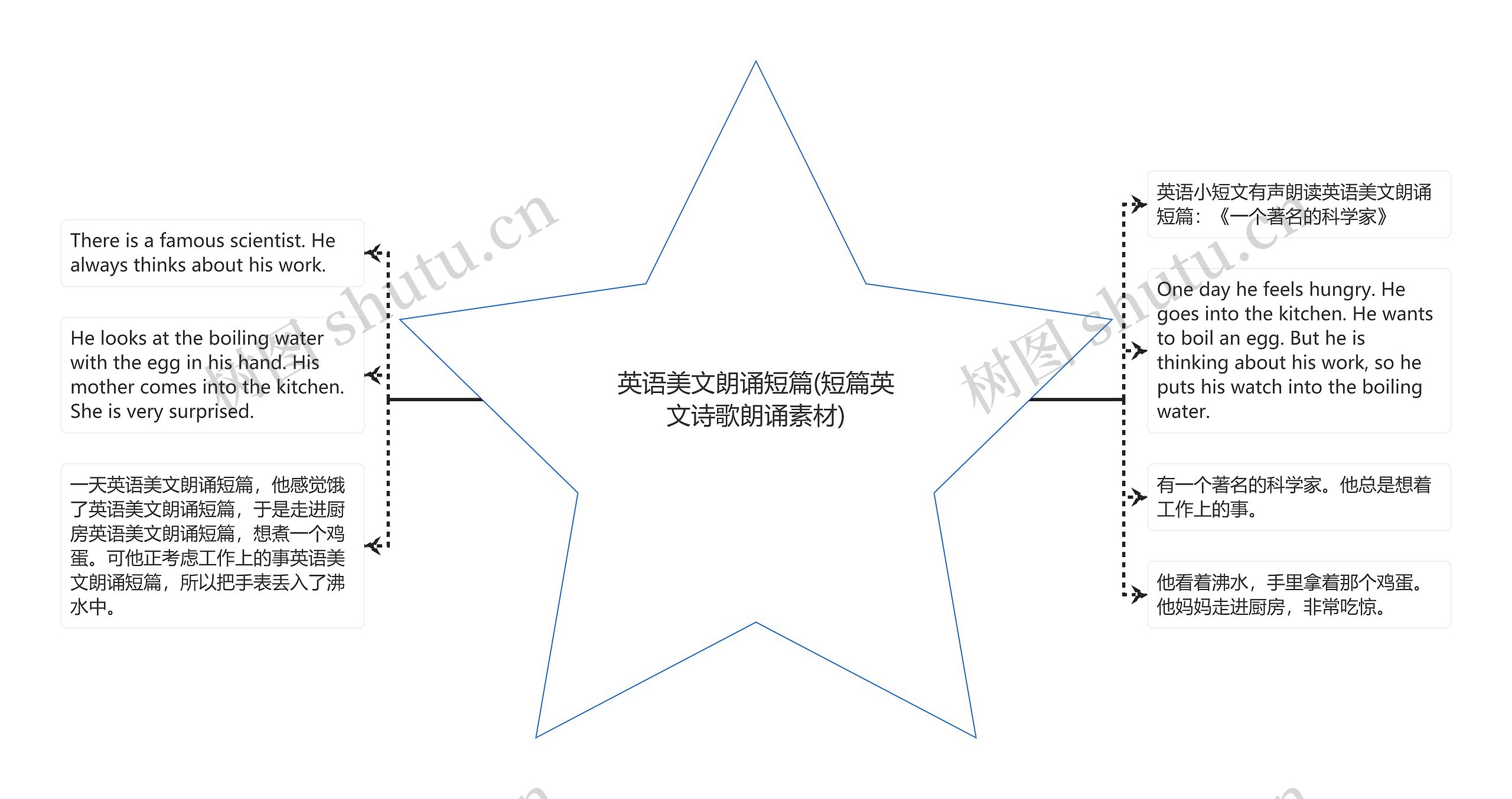 英语美文朗诵短篇(短篇英文诗歌朗诵素材)