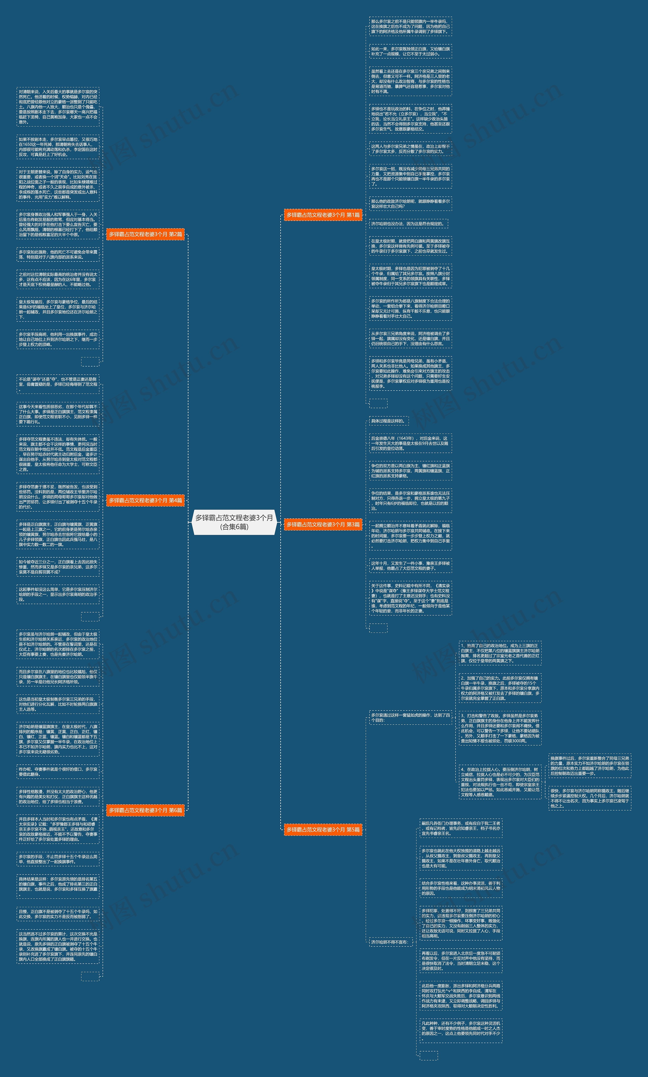 多铎霸占范文程老婆3个月(合集6篇)思维导图