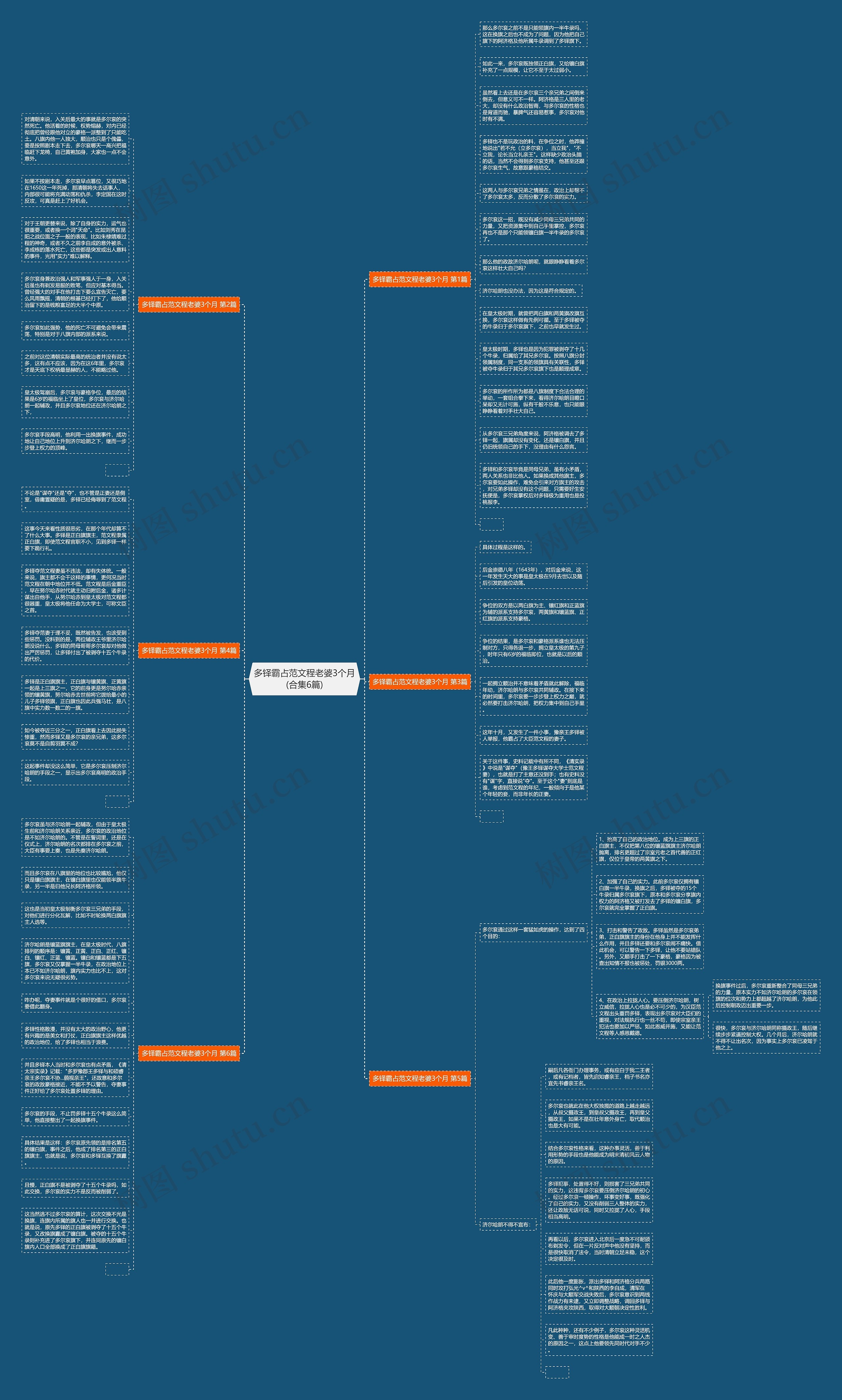 多铎霸占范文程老婆3个月(合集6篇)思维导图高清图 多铎霸占范文程老婆3个月(合集6篇)思维导图