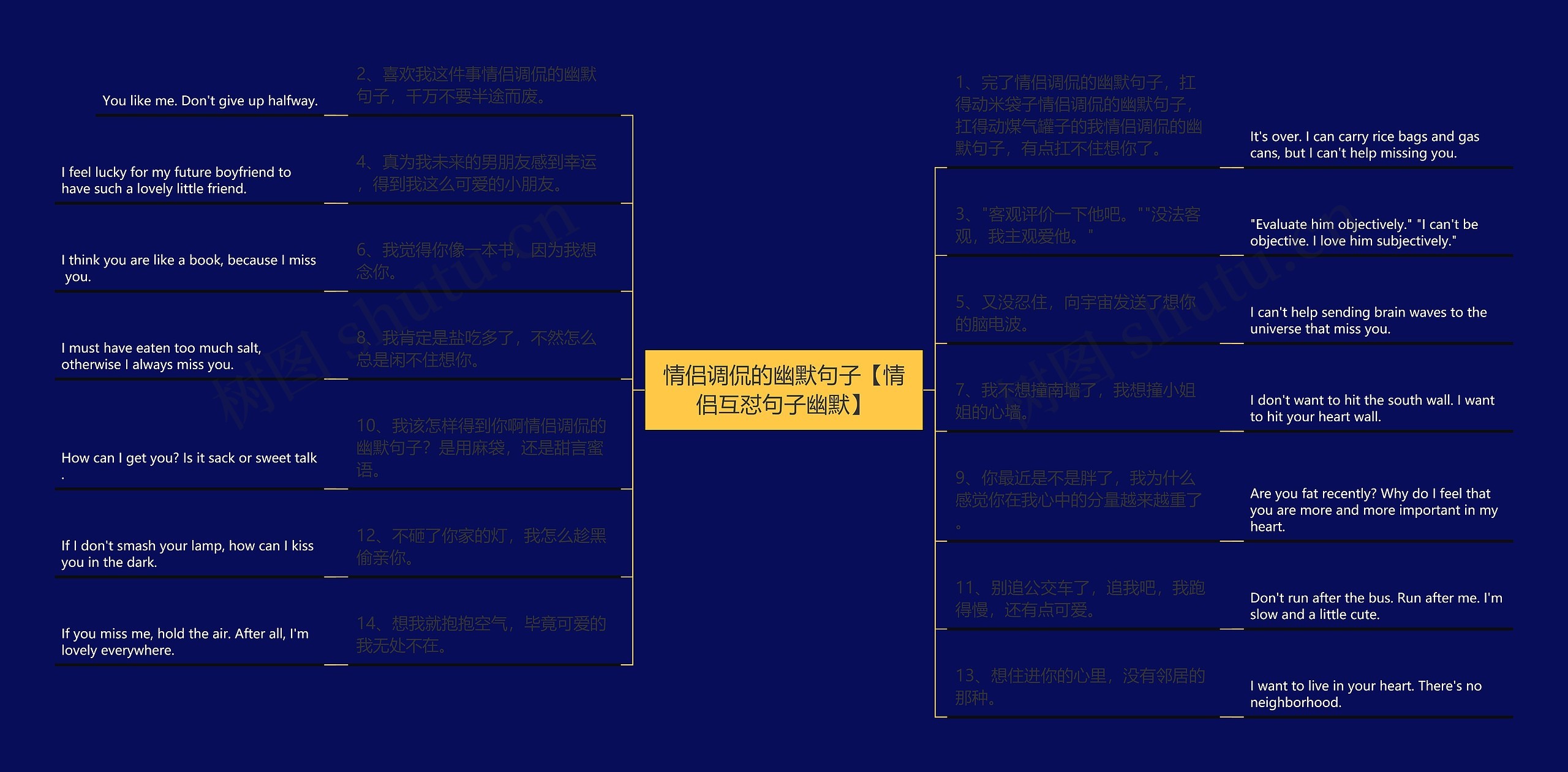 情侣调侃的幽默句子【情侣互怼句子幽默】思维导图