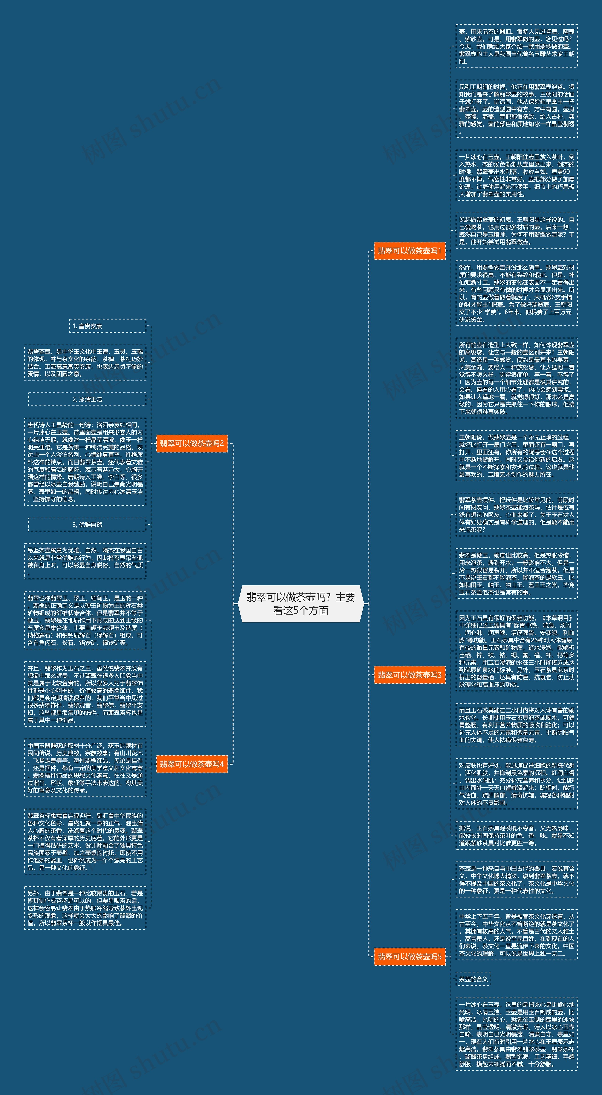 翡翠可以做茶壶吗？主要看这5个方面思维导图