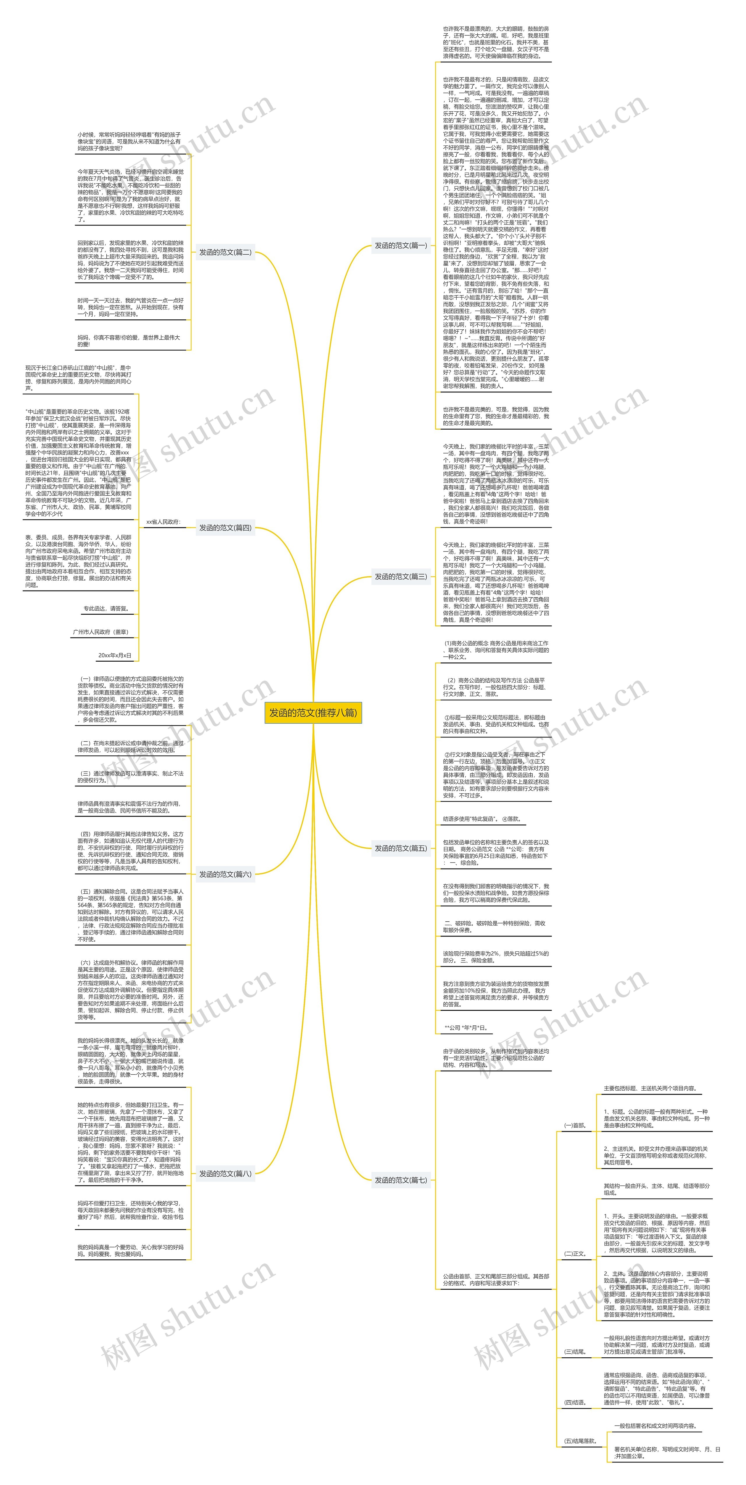 发函的范文(推荐八篇)思维导图