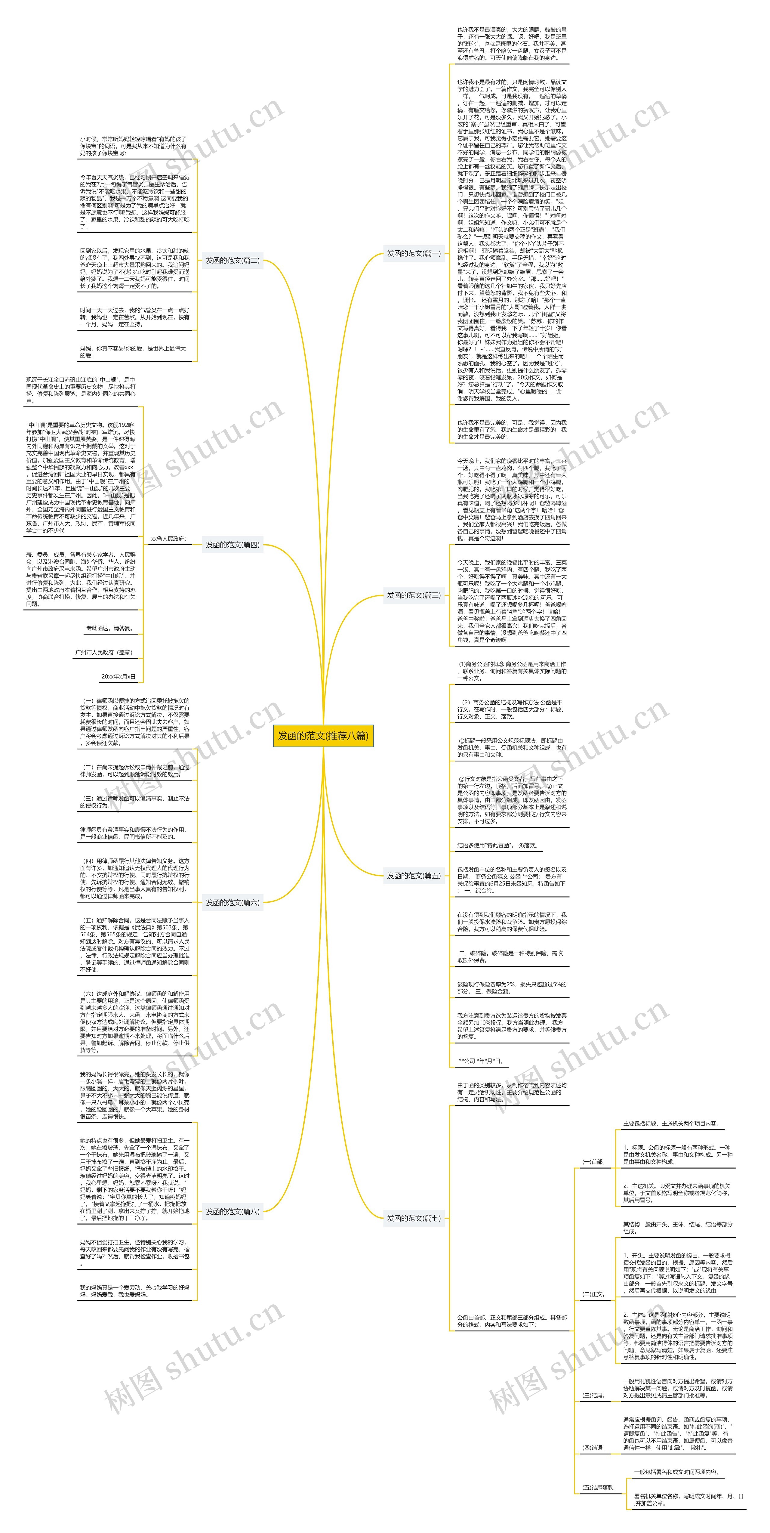 发函的范文(推荐八篇) 发函的范文(推荐八篇)