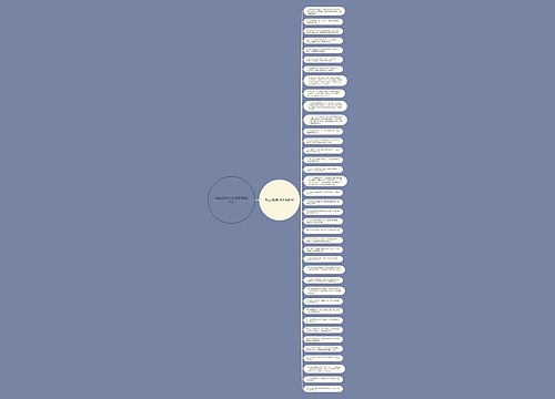 表达性格的英文句子精选38句 表达性格的英文句子精选38句