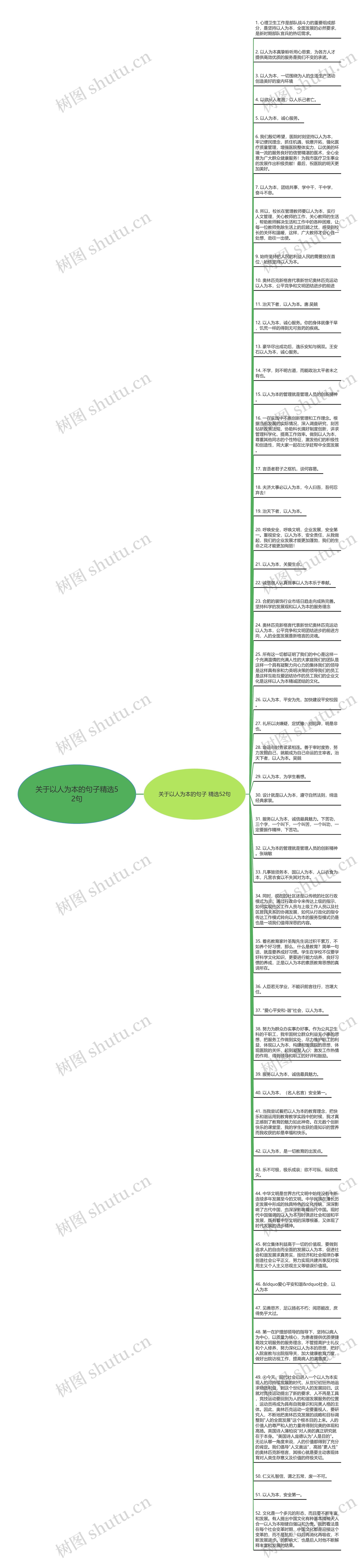 关于以人为本的句子精选52句思维导图