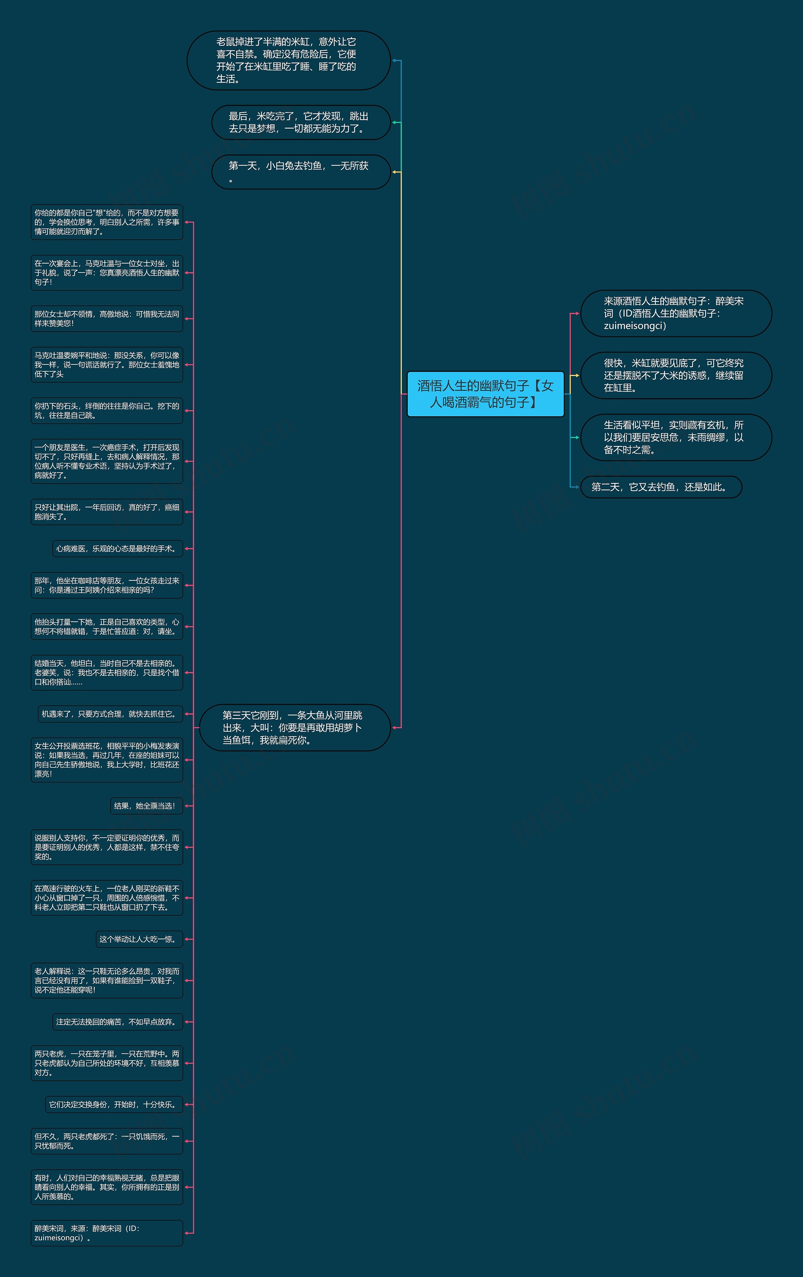 酒悟人生的幽默句子【女人喝酒霸气的句子】思维导图