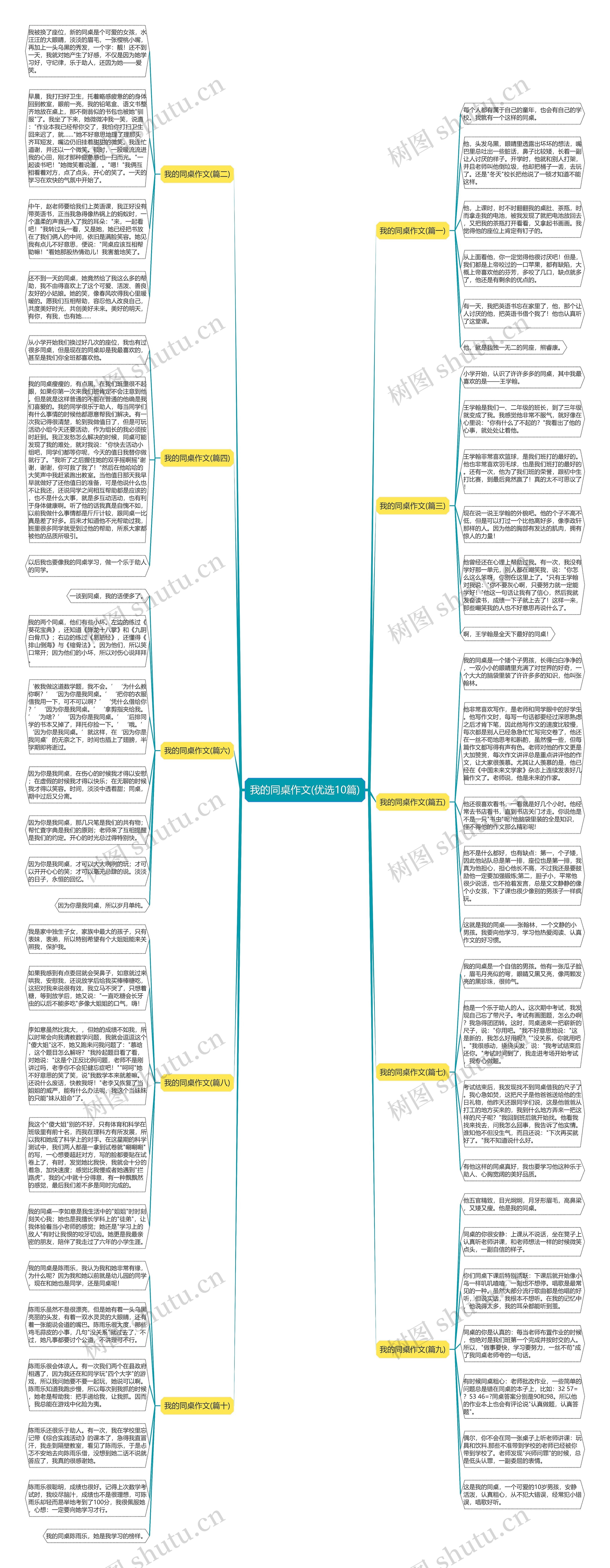 我的同桌作文(优选10篇) 我的同桌作文(优选10篇)