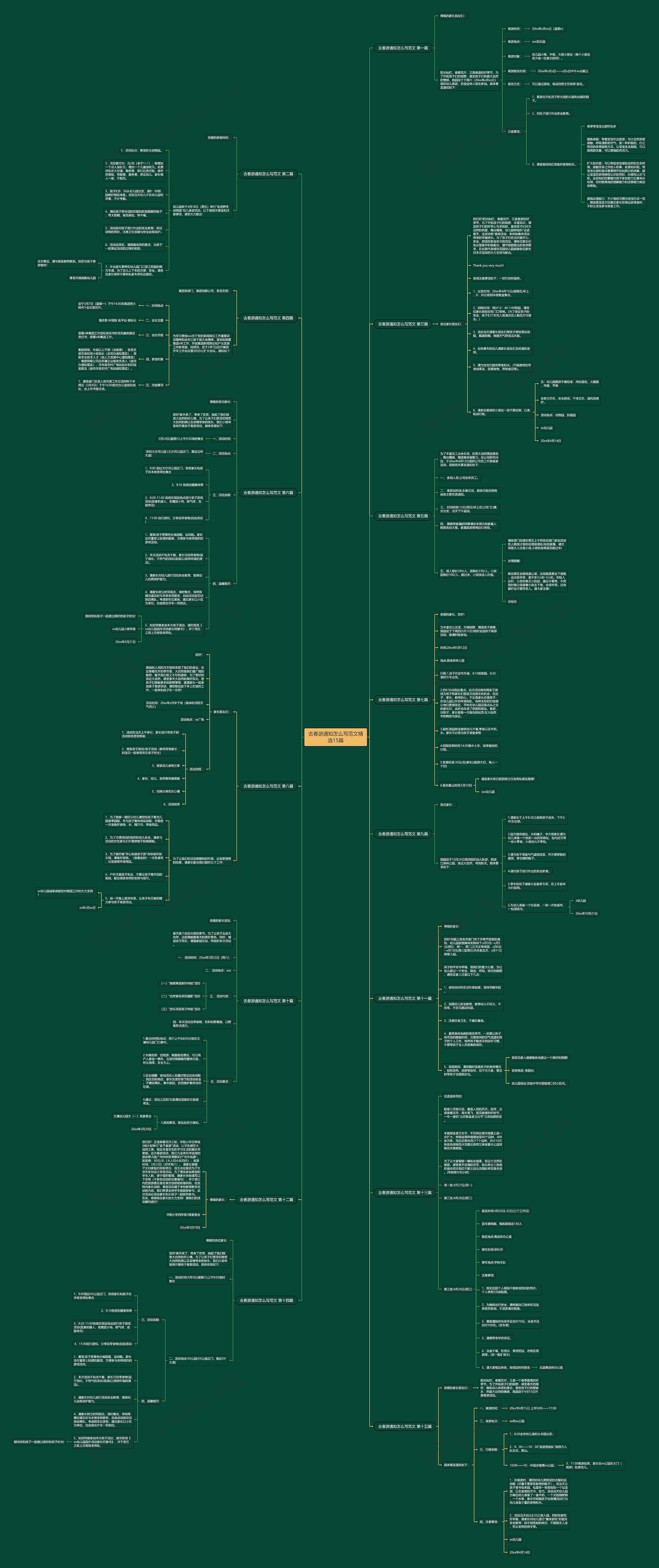 去春游通知怎么写范文精选15篇思维导图