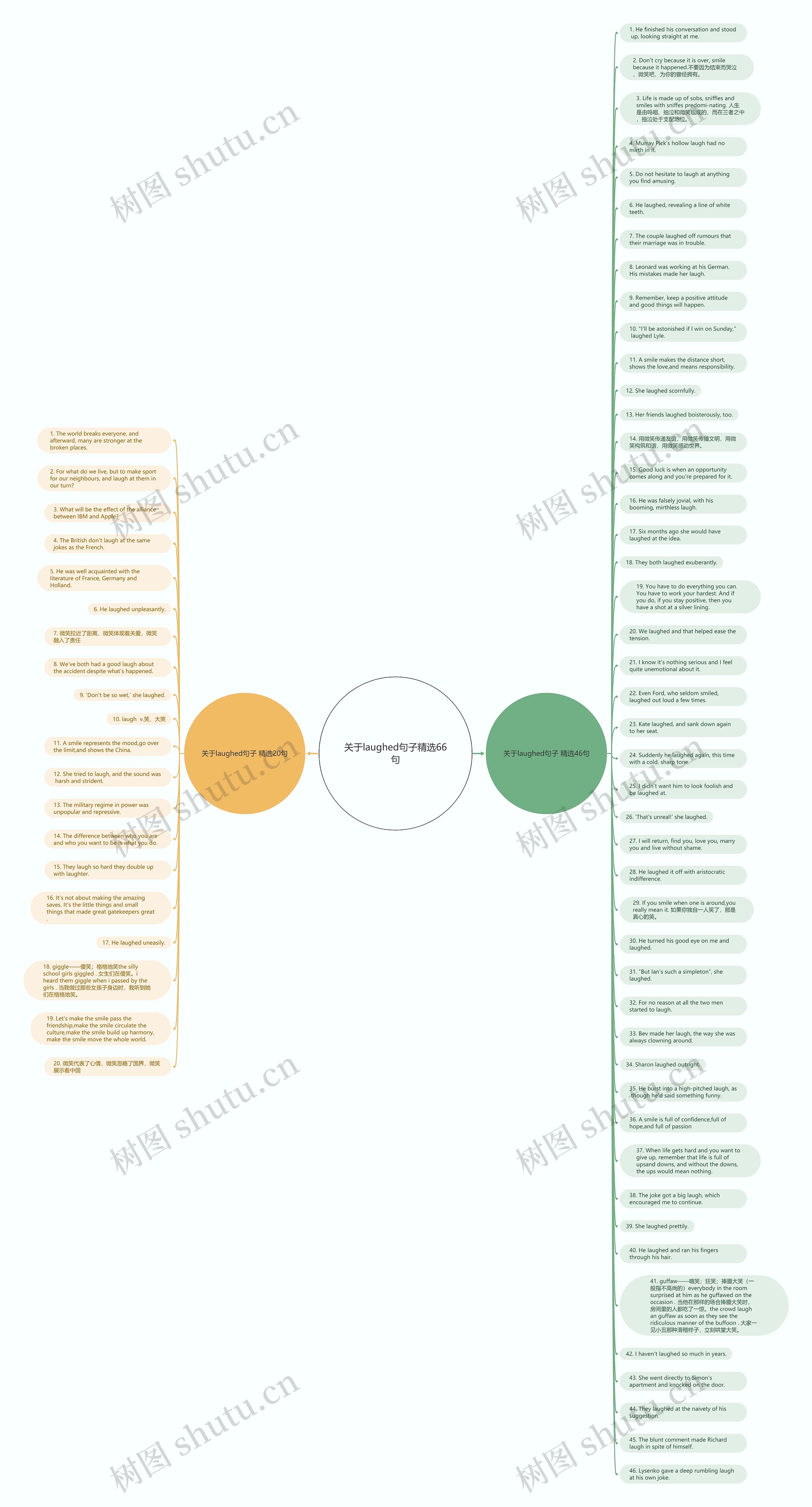 关于laughed句子精选66句思维导图