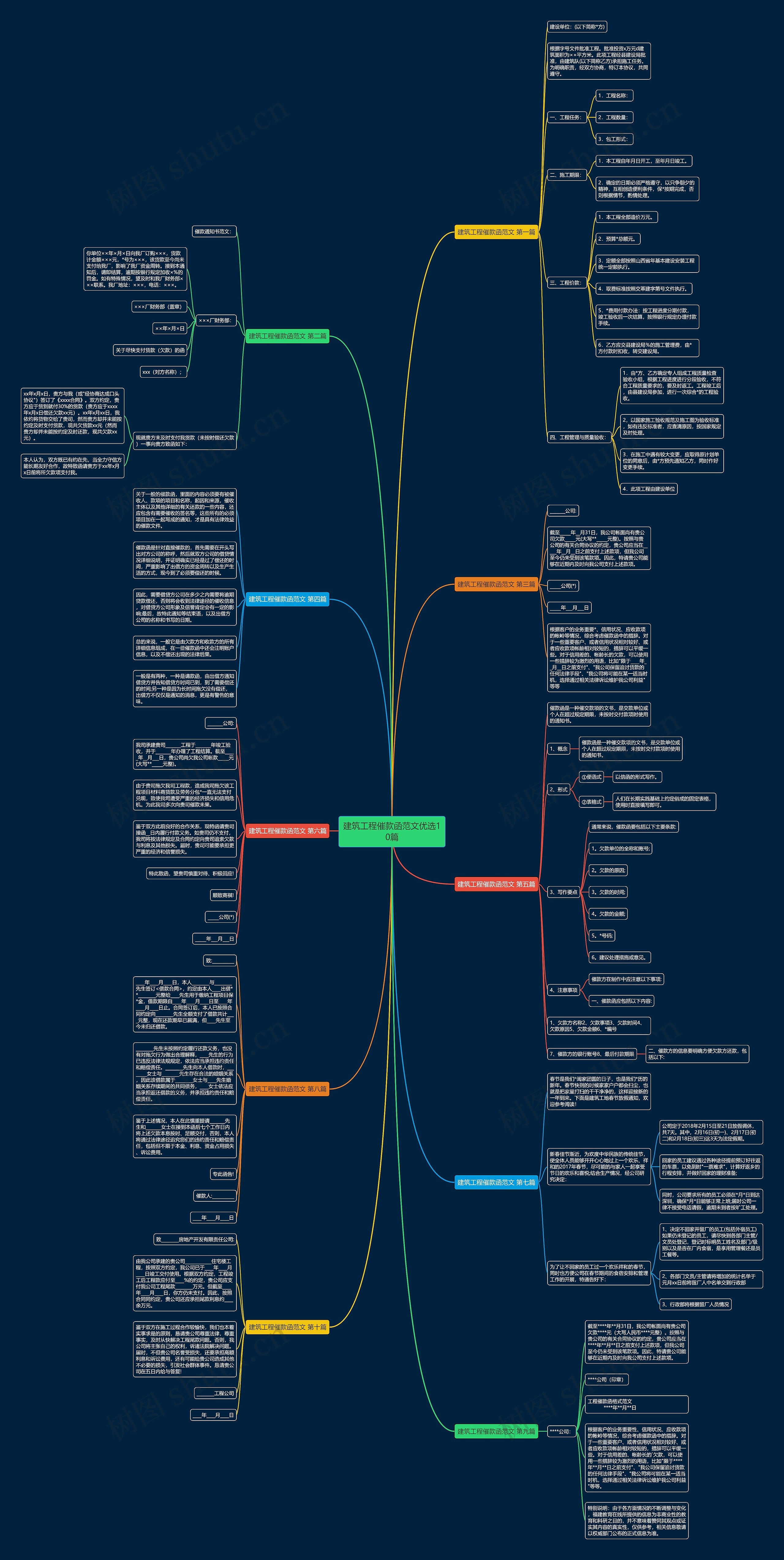 建筑工程催款函范文优选10篇 建筑工程催款函范文优选10篇