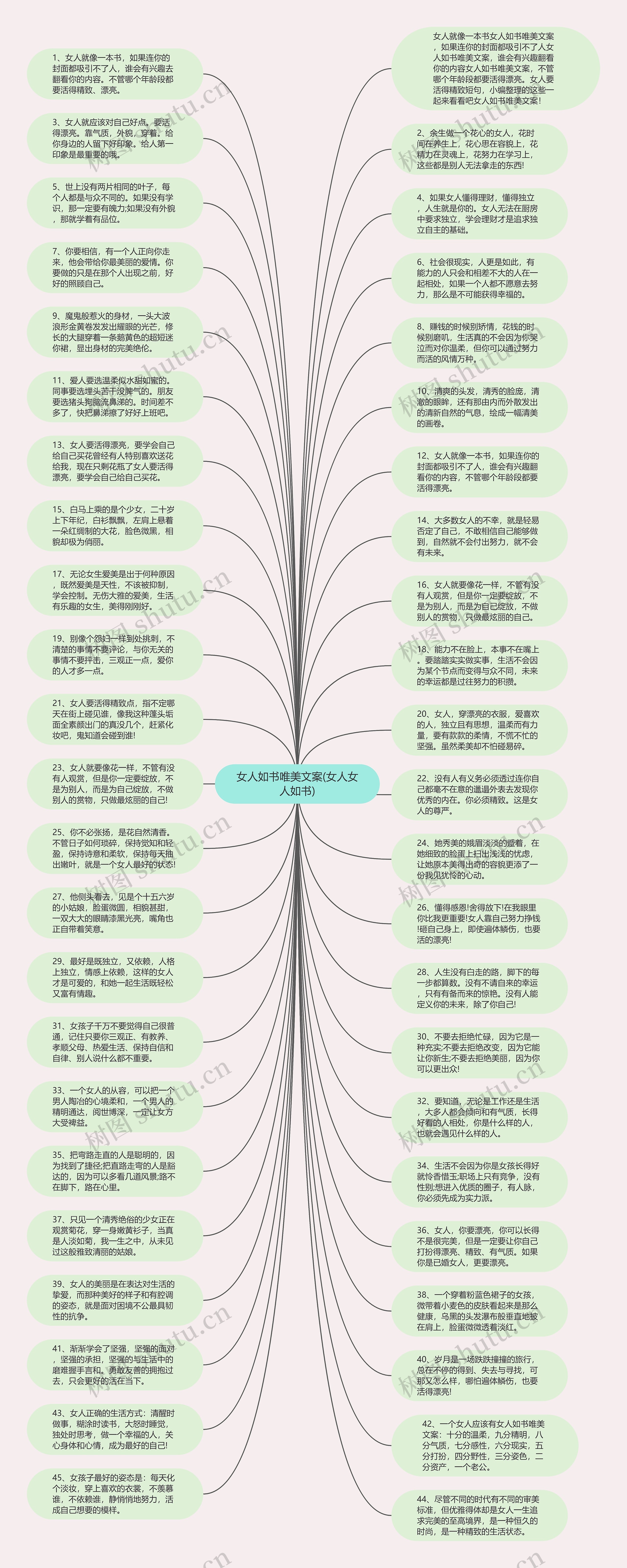 女人如书唯美文案(女人女人如书)思维导图