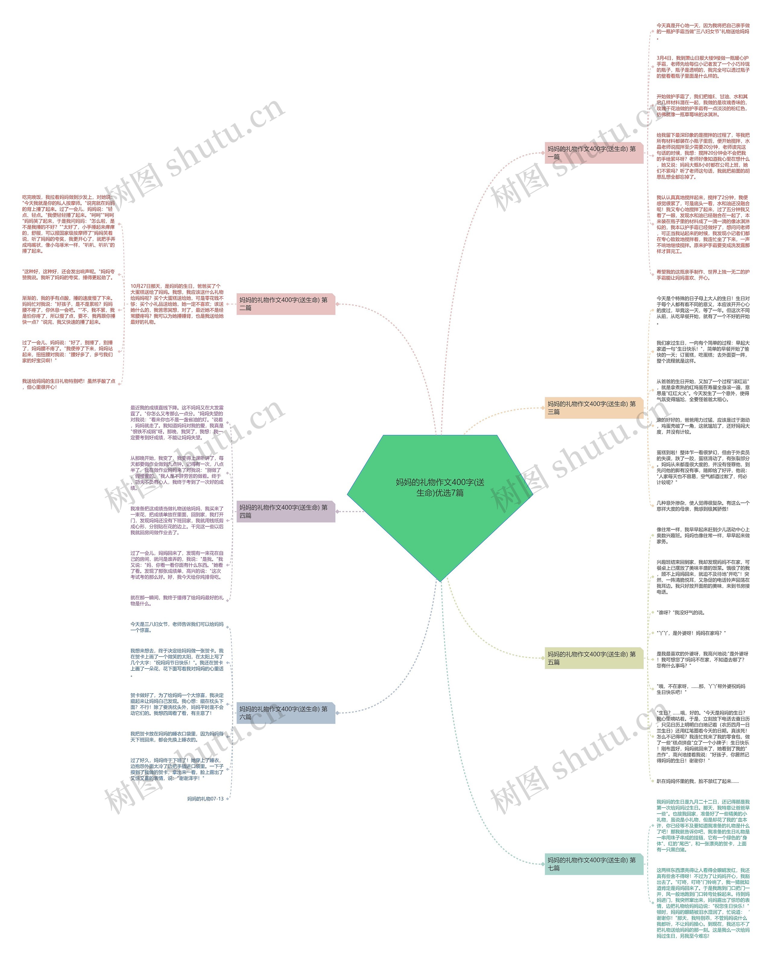 妈妈的礼物作文400字(送生命)优选7篇