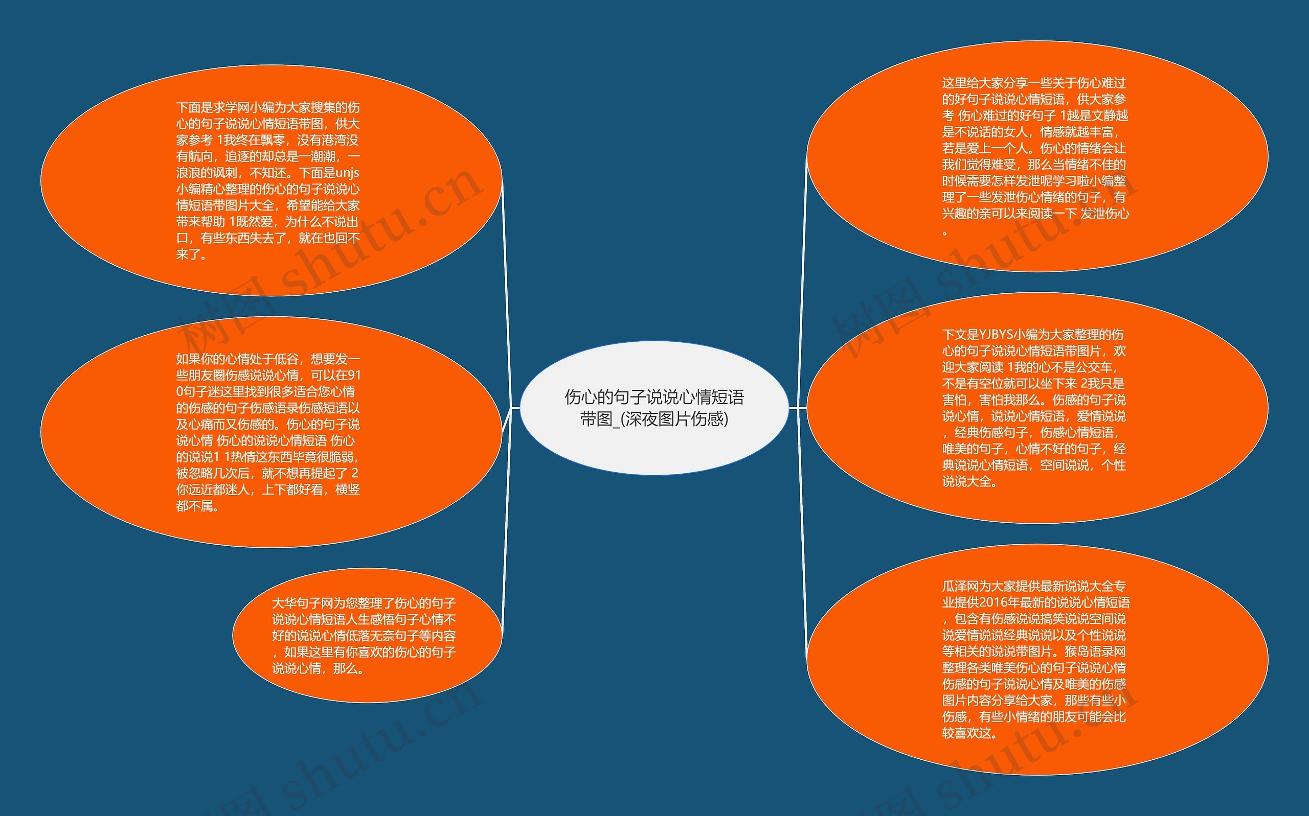 伤心的句子说说心情短语带图_(深夜图片伤感)