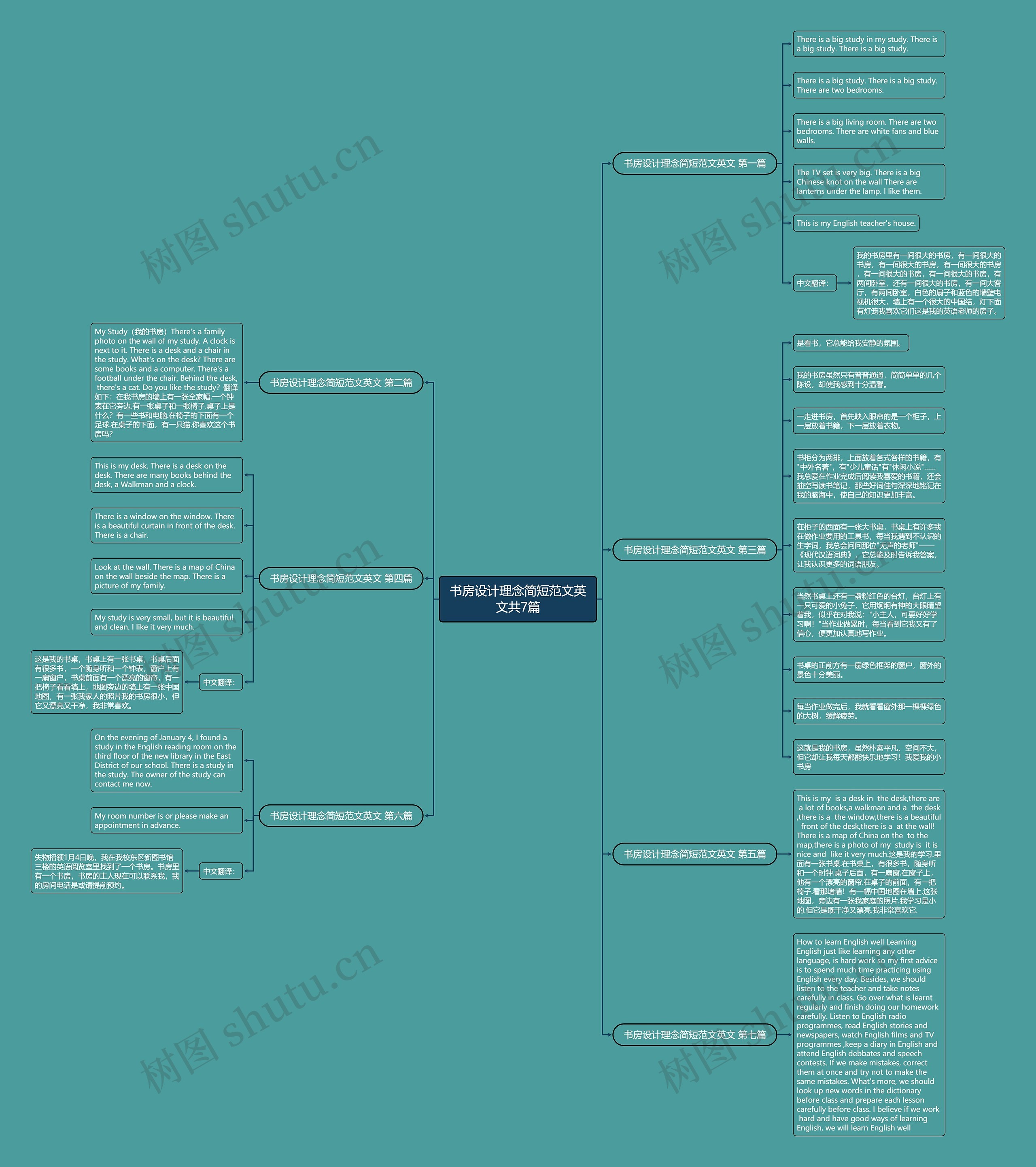 书房设计理念简短范文英文共7篇思维导图