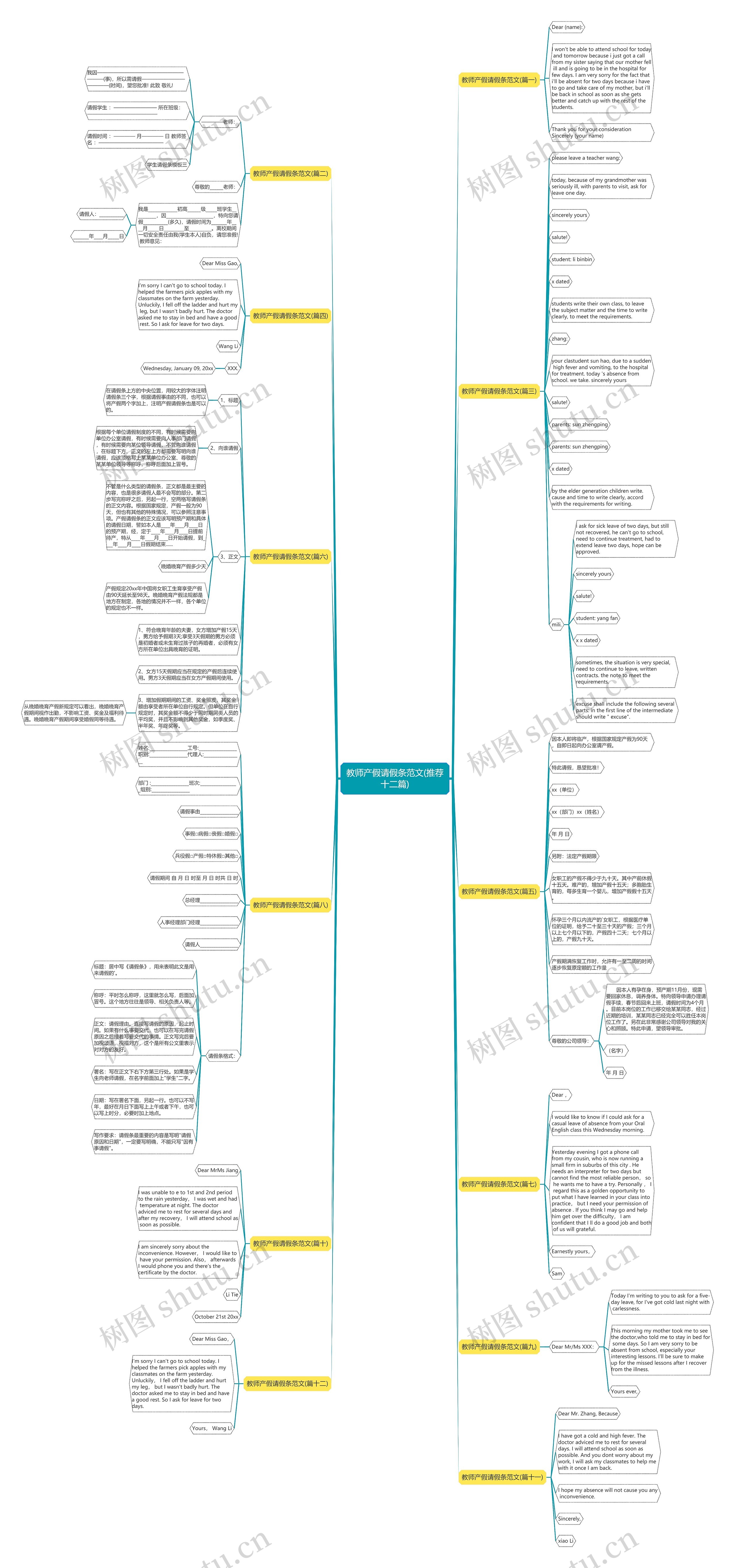 教师产假请假条范文(推荐十二篇)思维导图高清图 教师产假请假条范文(推荐十二篇)思维导图