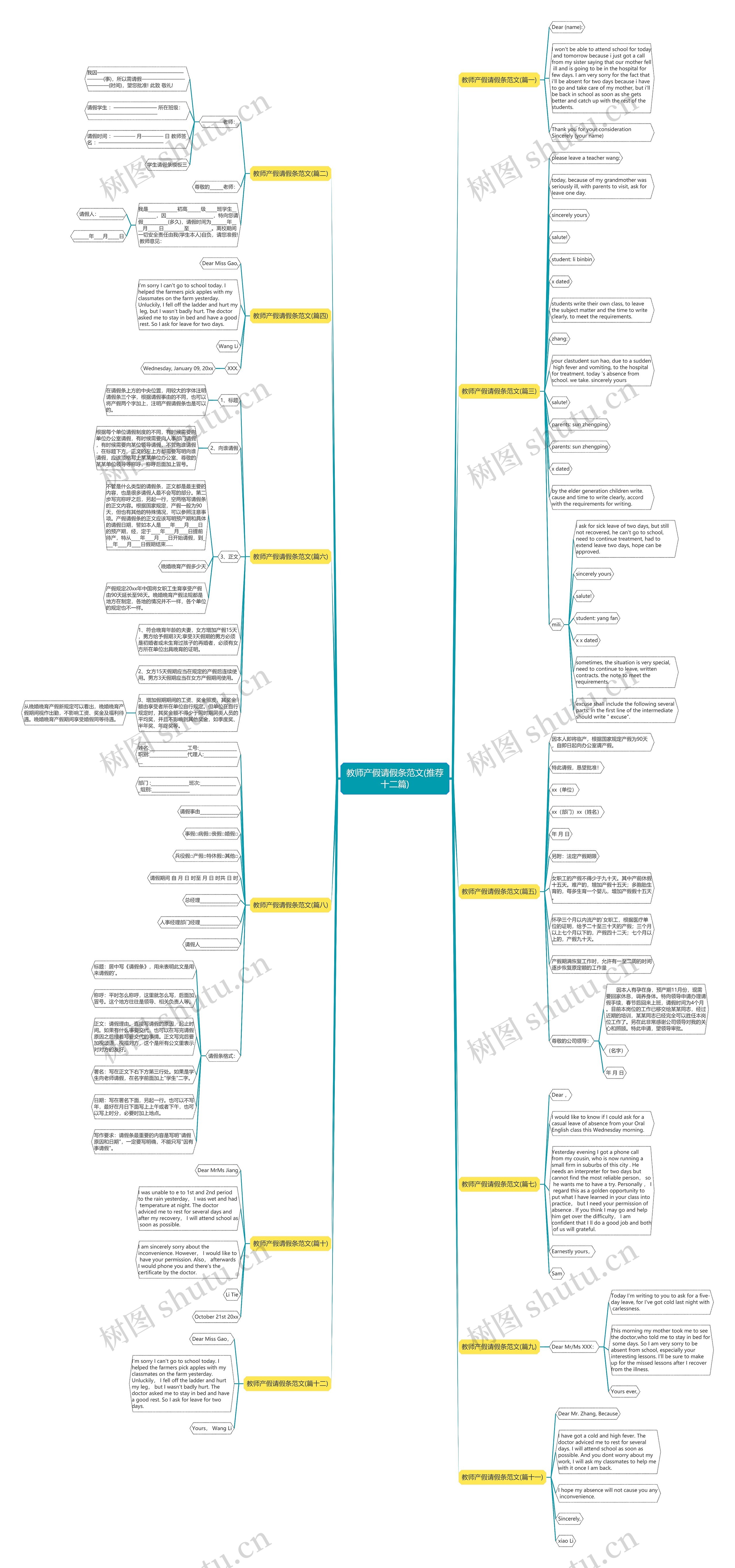教师产假请假条范文(推荐十二篇)思维导图