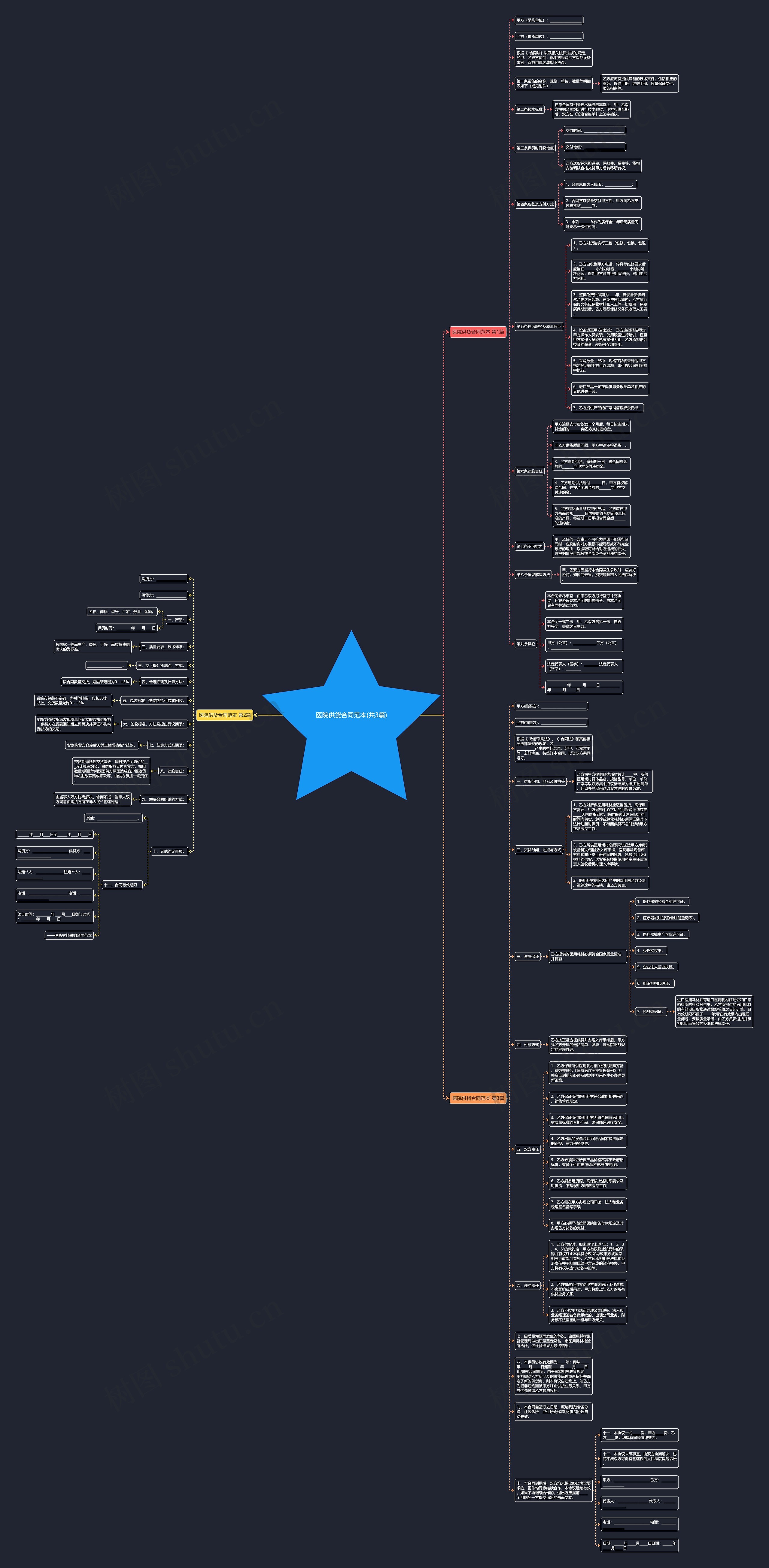 医院供货合同范本(共3篇)思维导图