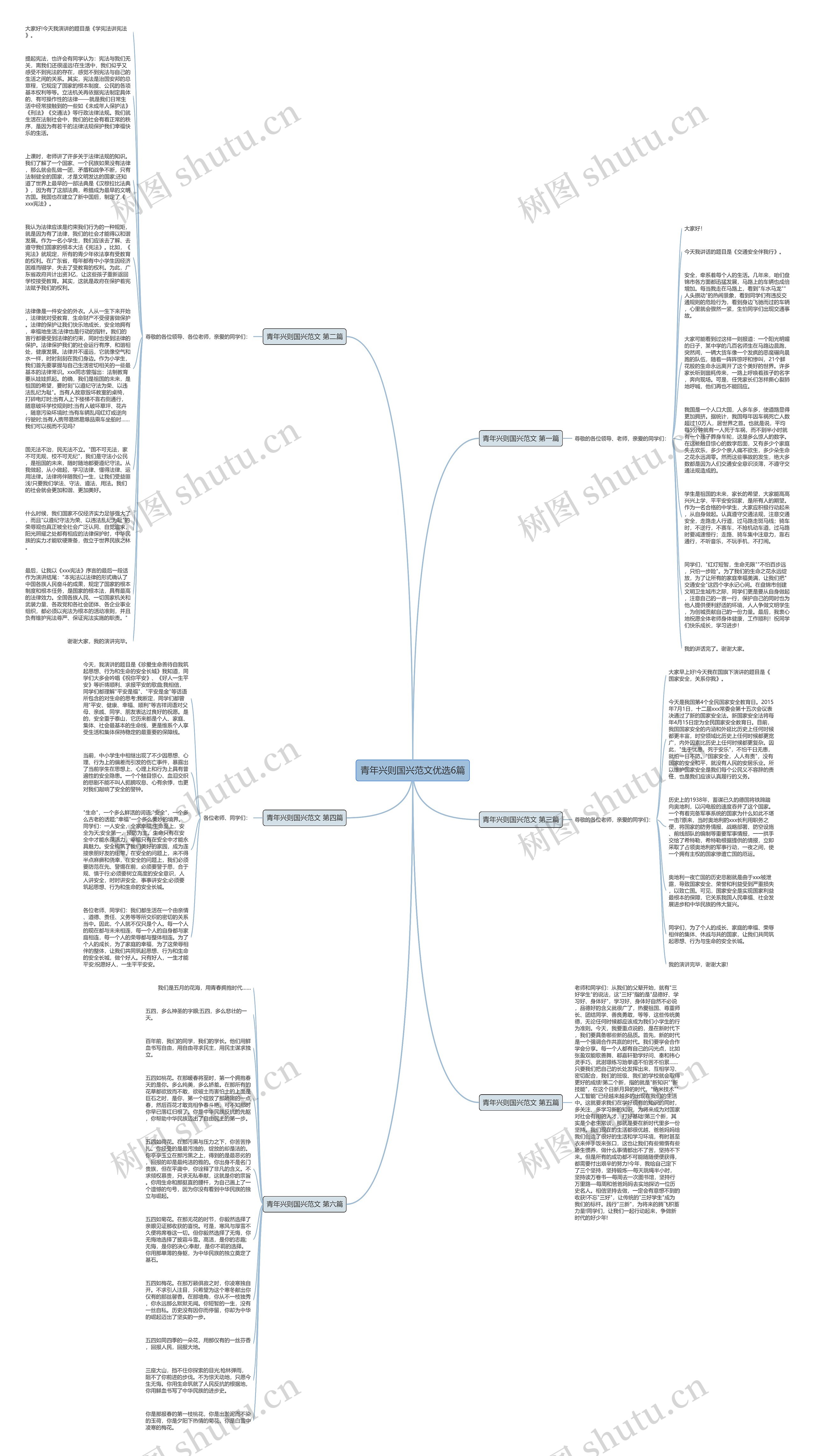青年兴则国兴范文优选6篇思维导图