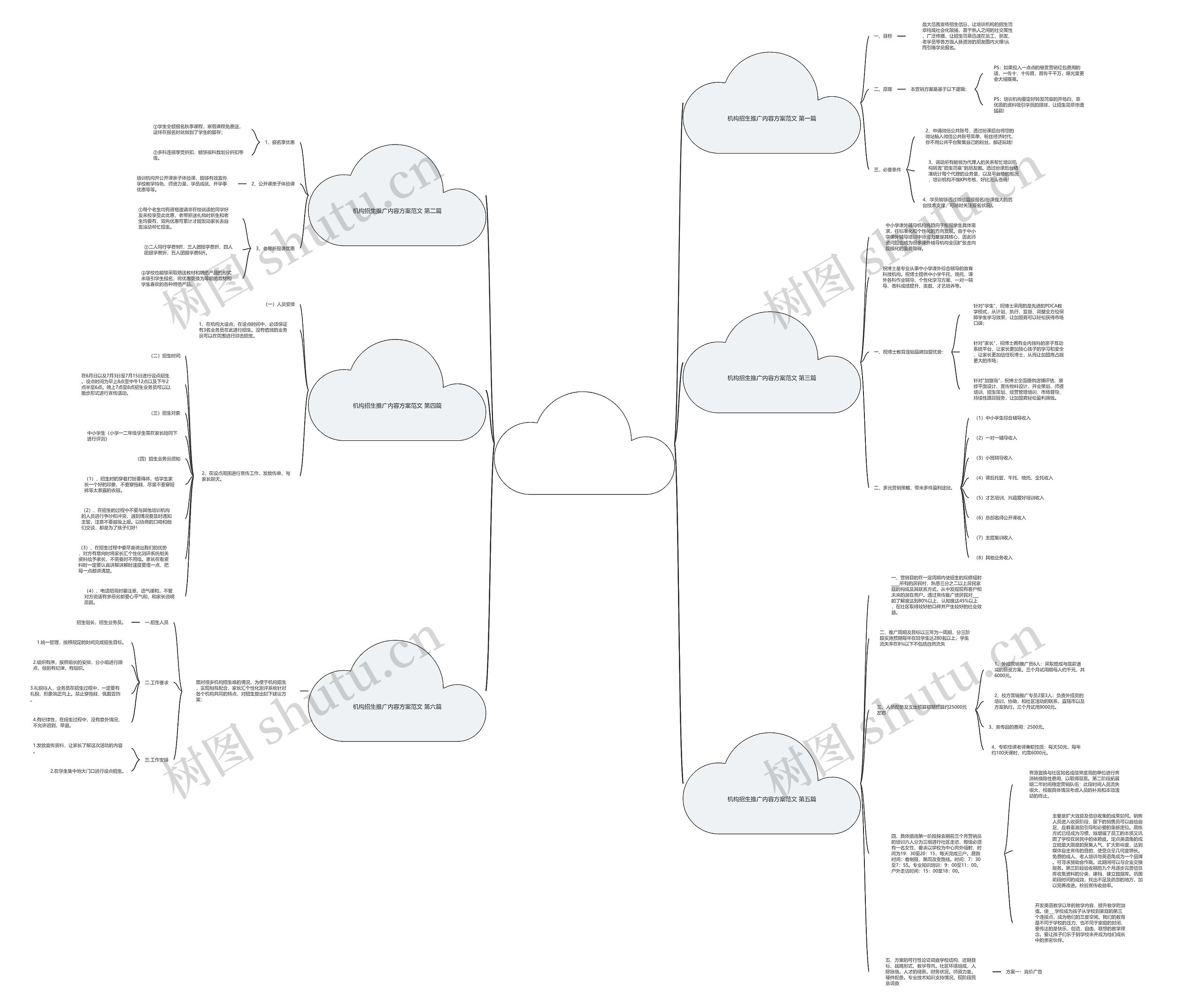 机构招生推广内容方案范文精选6篇