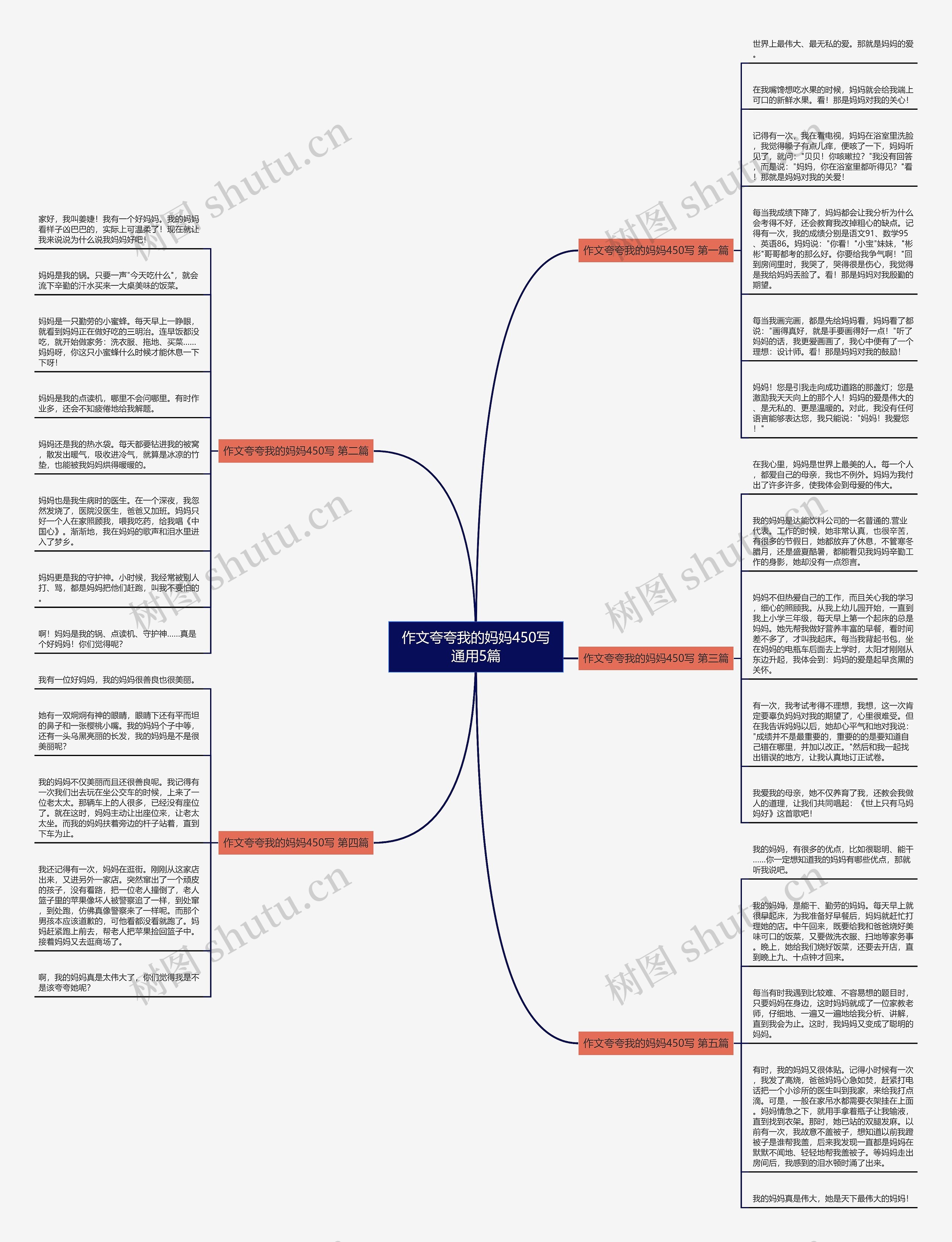 作文夸夸我的妈妈450写通用5篇思维导图