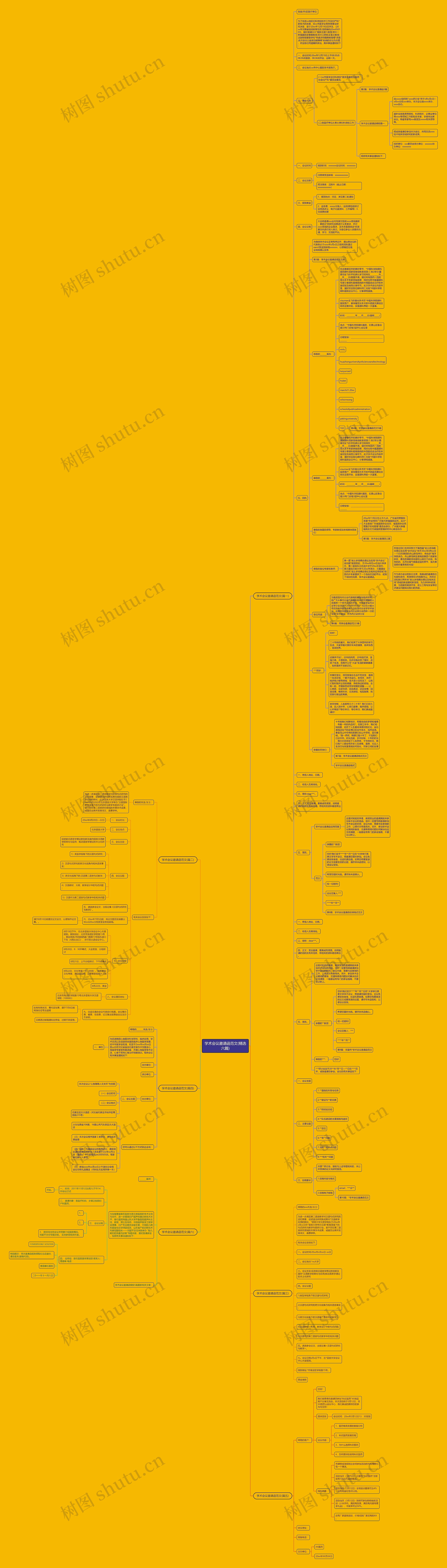 学术会议邀请函范文(精选六篇)思维导图