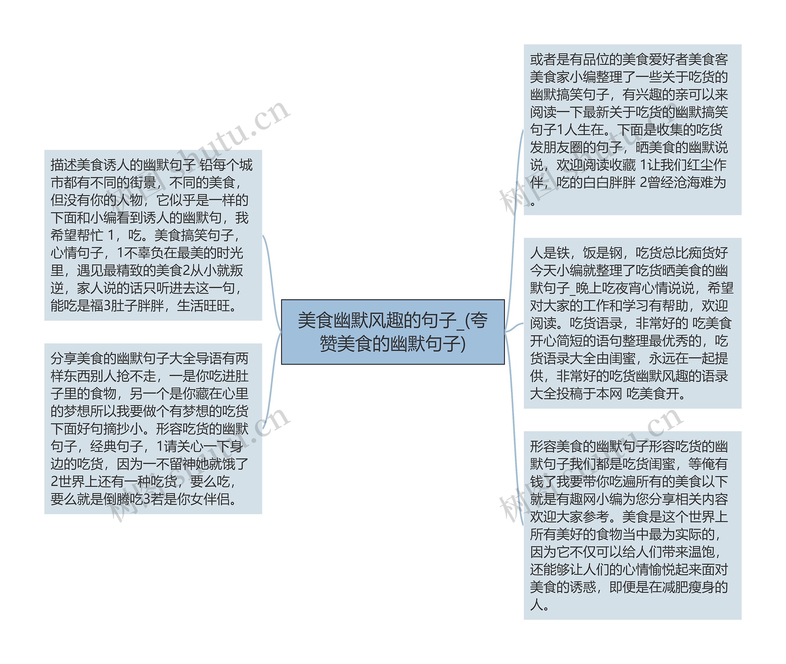 美食幽默风趣的句子_(夸赞美食的幽默句子)思维导图