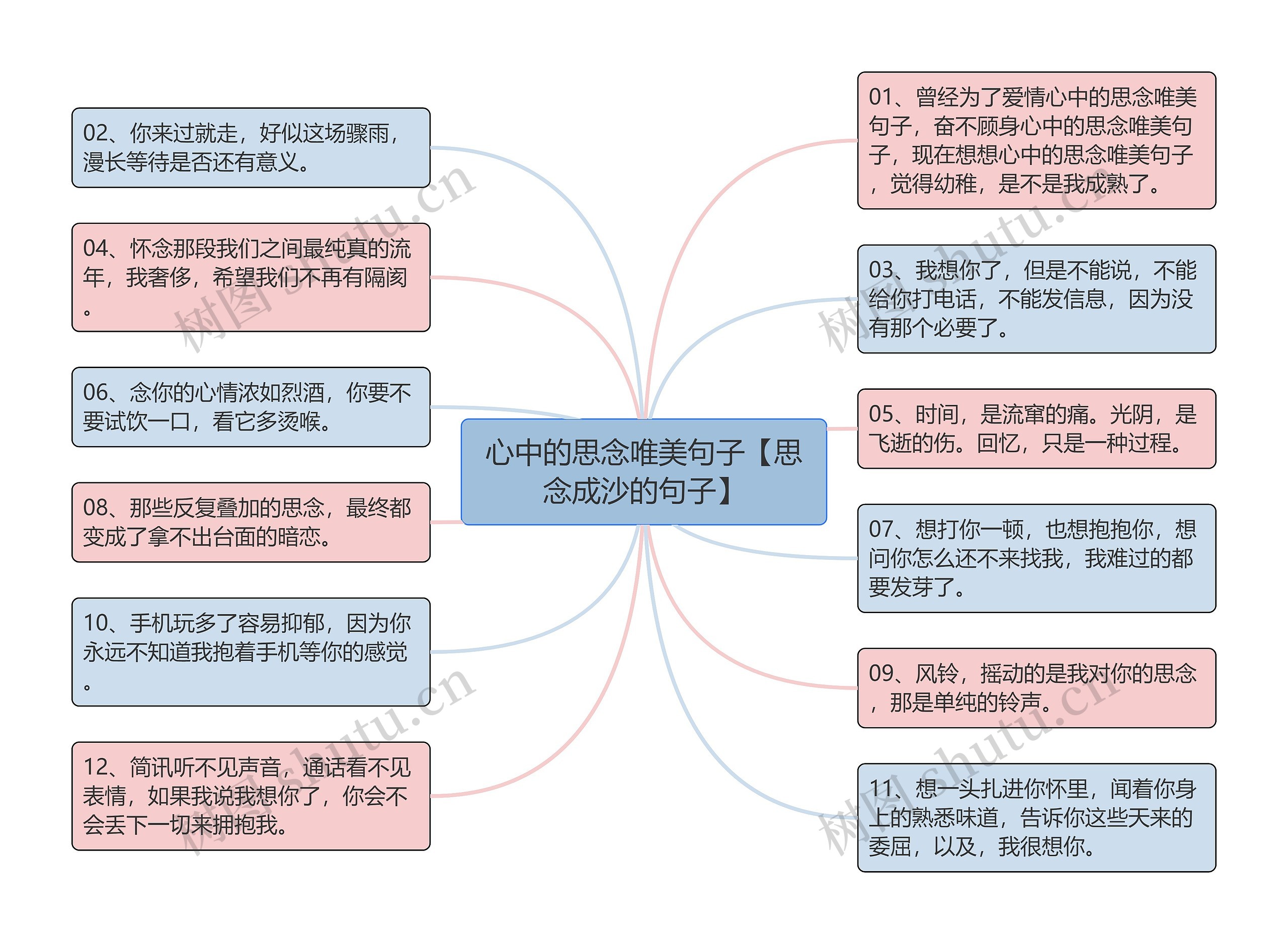 心中的思念唯美句子【思念成沙的句子】思维导图