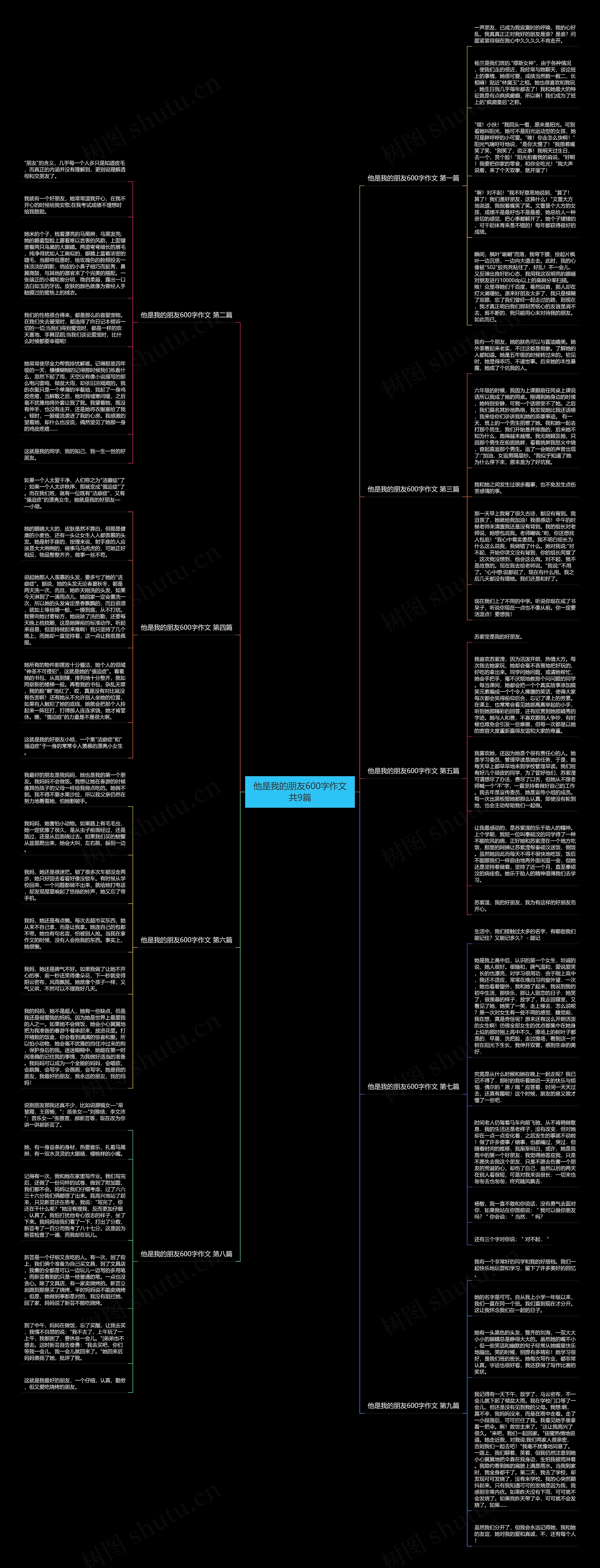 他是我的朋友600字作文共9篇思维导图