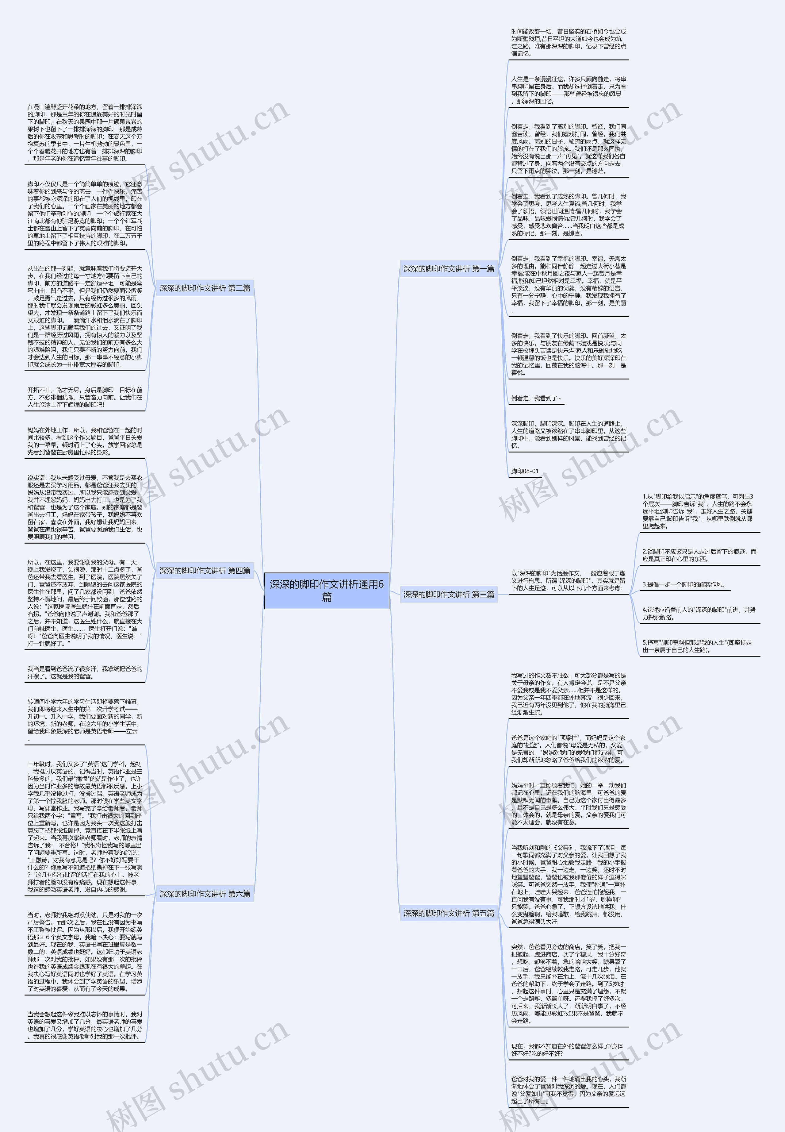 深深的脚印作文讲析通用6篇思维导图
