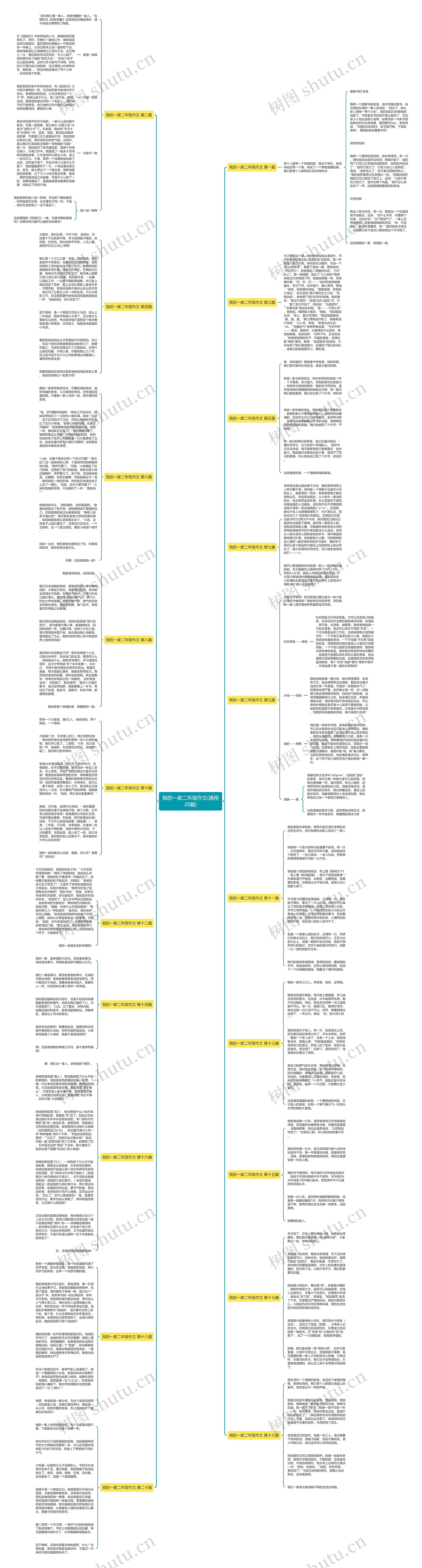 我的一家二年级作文(通用20篇)思维导图