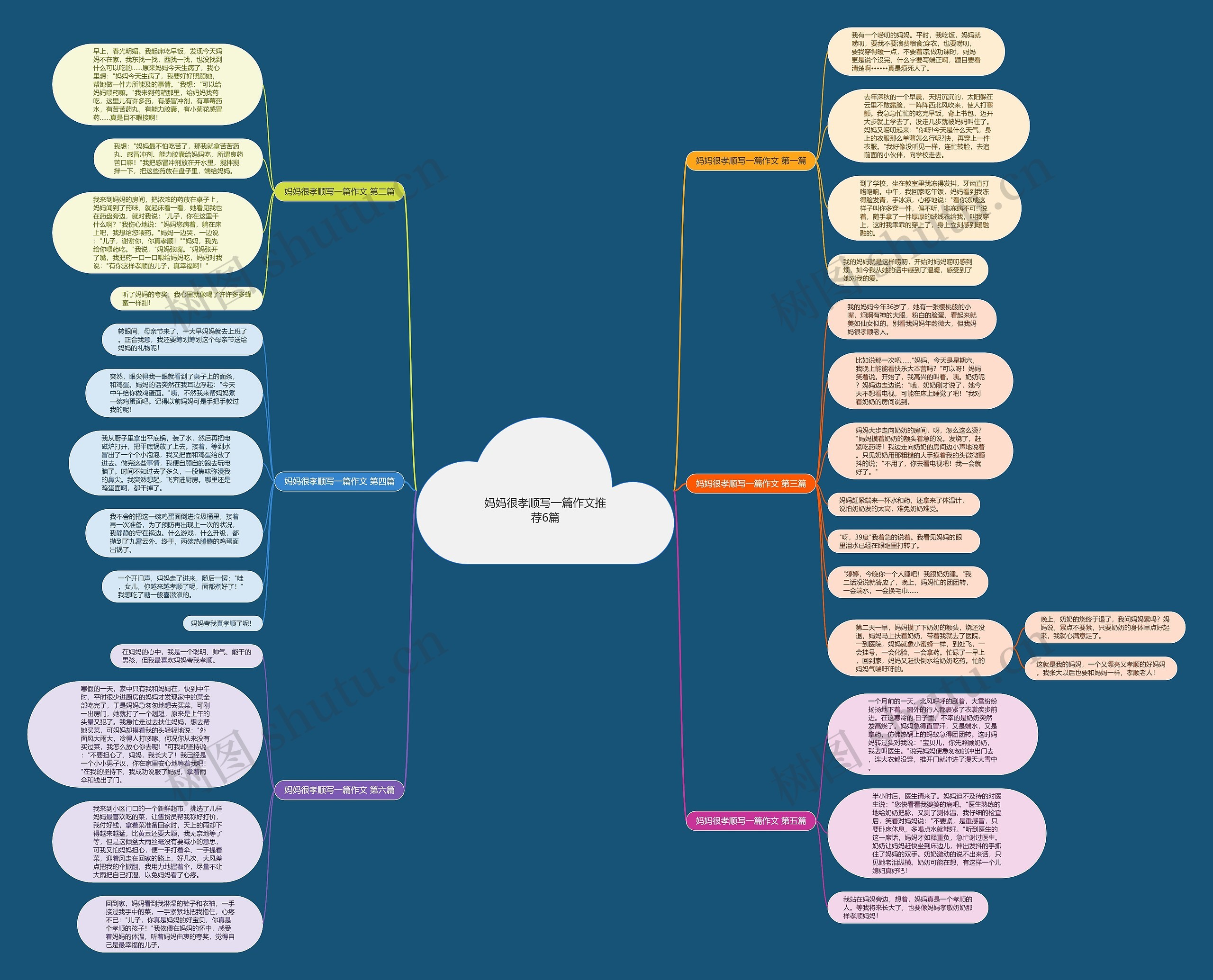 妈妈很孝顺写一篇作文推荐6篇思维导图
