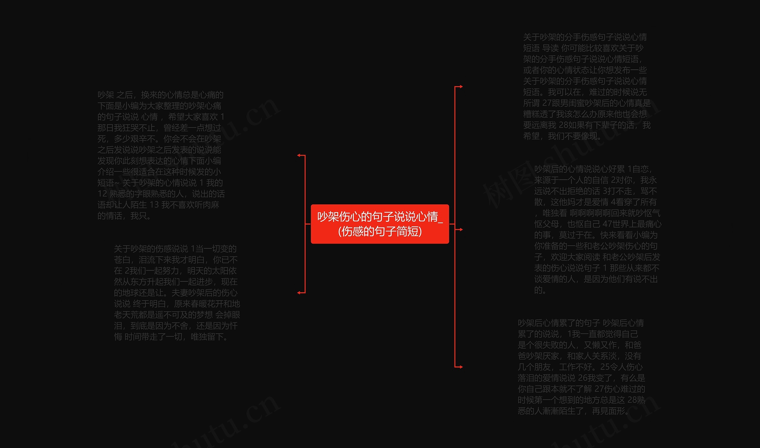 吵架伤心的句子说说心情_(伤感的句子简短)思维导图